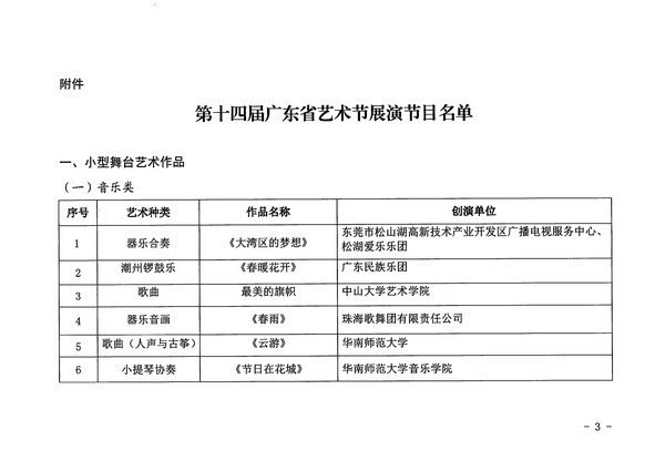 污污漫画关于公布第十四届广东省艺术节入选小型舞台艺术作品小剧场作品展演剧节目的通知_页面_3_图像_0001.jpg