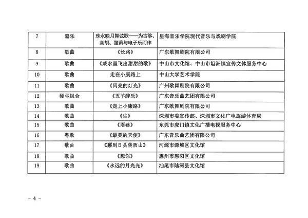 污污漫画关于公布第十四届广东省艺术节入选小型舞台艺术作品小剧场作品展演剧节目的通知_页面_4_图像_0001.jpg