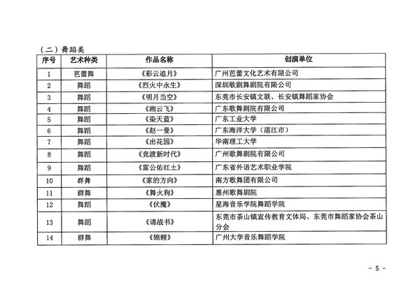 污污漫画关于公布第十四届广东省艺术节入选小型舞台艺术作品小剧场作品展演剧节目的通知_页面_5_图像_0001.jpg