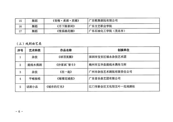 污污漫画关于公布第十四届广东省艺术节入选小型舞台艺术作品小剧场作品展演剧节目的通知_页面_6_图像_0001.jpg