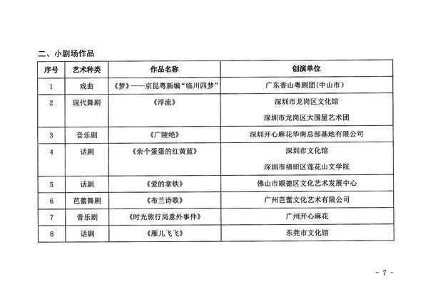 污污漫画关于公布第十四届广东省艺术节入选小型舞台艺术作品小剧场作品展演剧节目的通知_页面_7_图像_0001.jpg