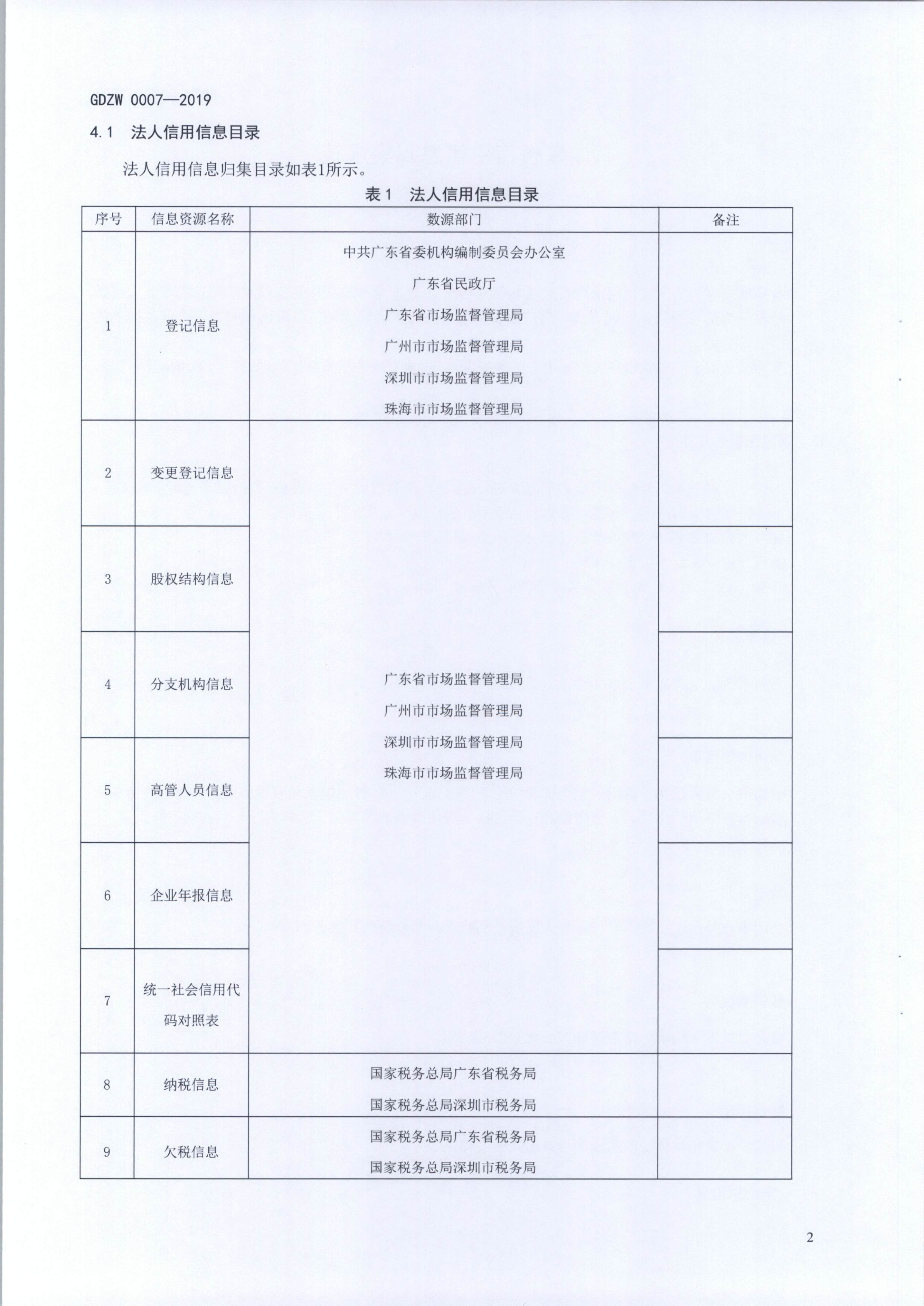 20191205关于做好全省信用信息归集工作的通知（粤发改信用函【2019】3839号）(发执法、要闻)_14.png