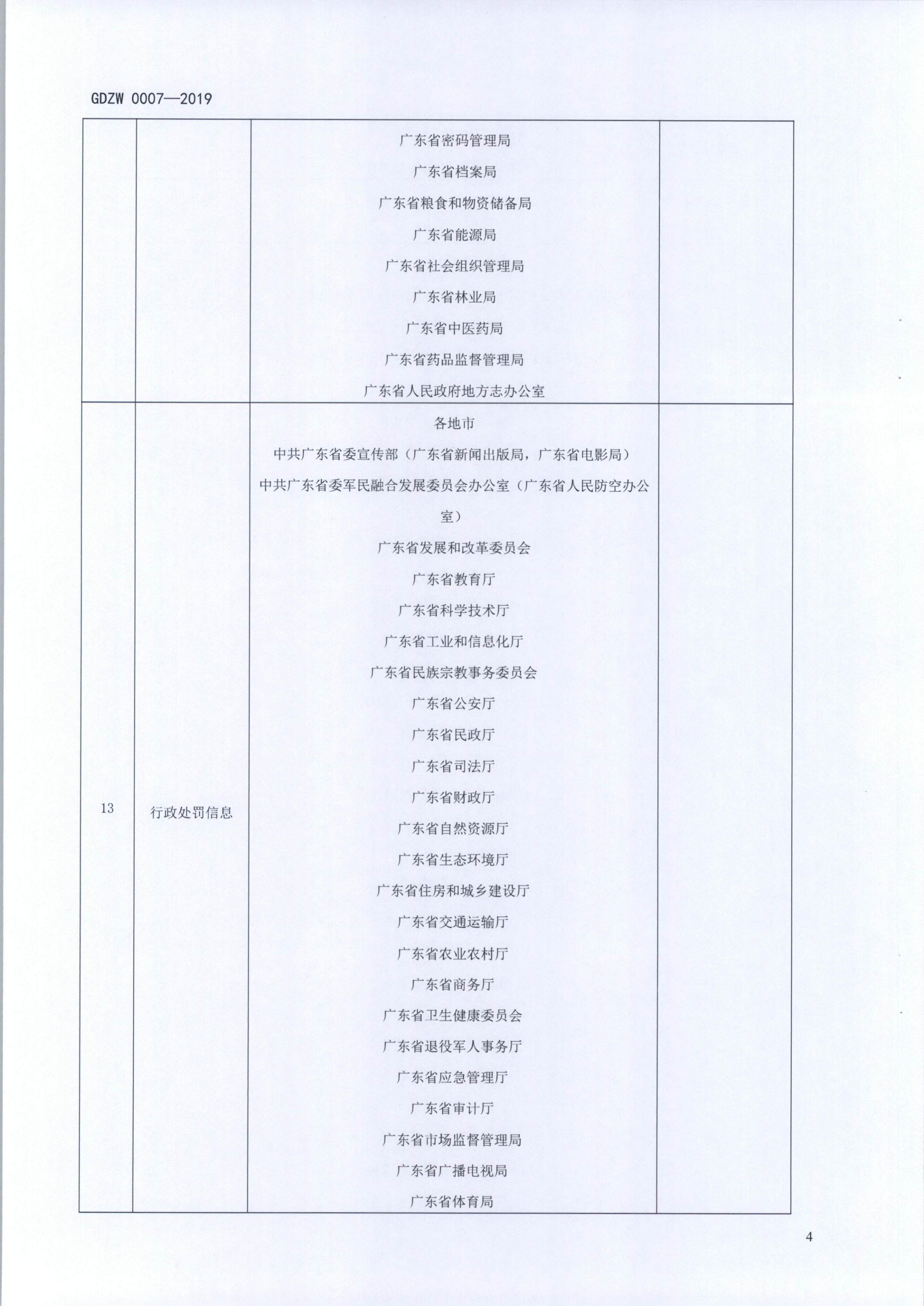 20191205关于做好全省信用信息归集工作的通知（粤发改信用函【2019】3839号）(发执法、要闻)_16.png