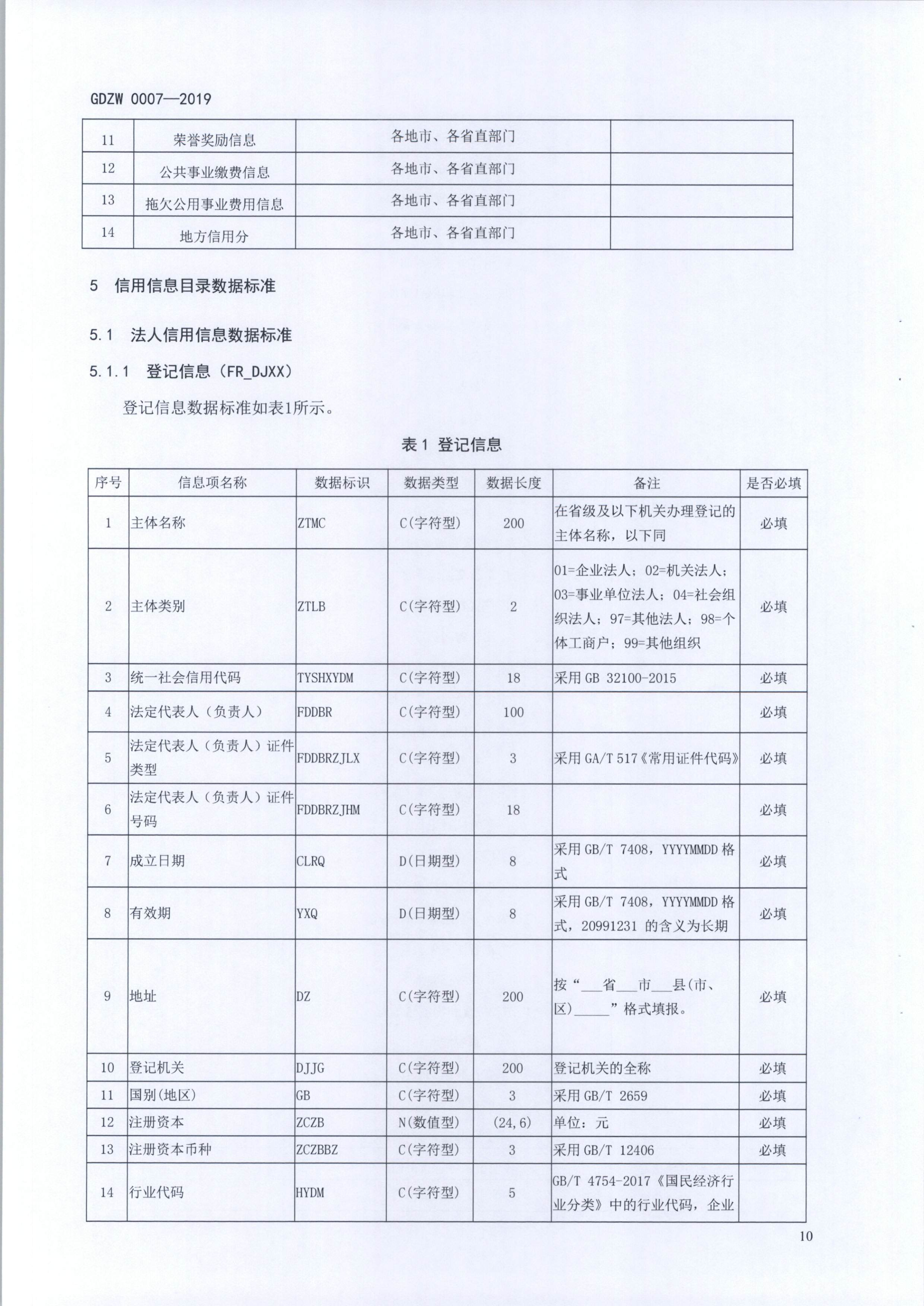20191205关于做好全省信用信息归集工作的通知（粤发改信用函【2019】3839号）(发执法、要闻)_22.png