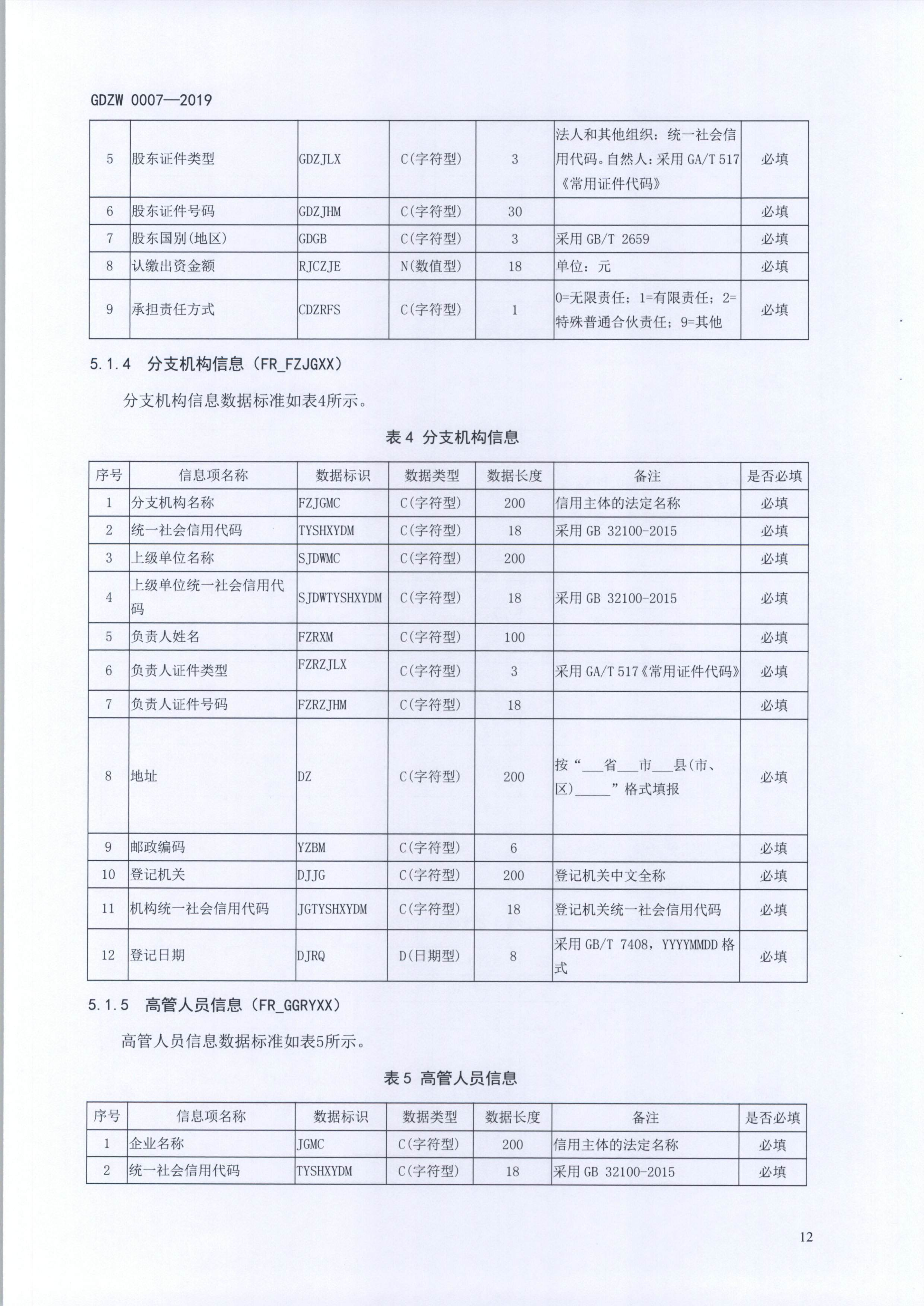 20191205关于做好全省信用信息归集工作的通知（粤发改信用函【2019】3839号）(发执法、要闻)_24.png