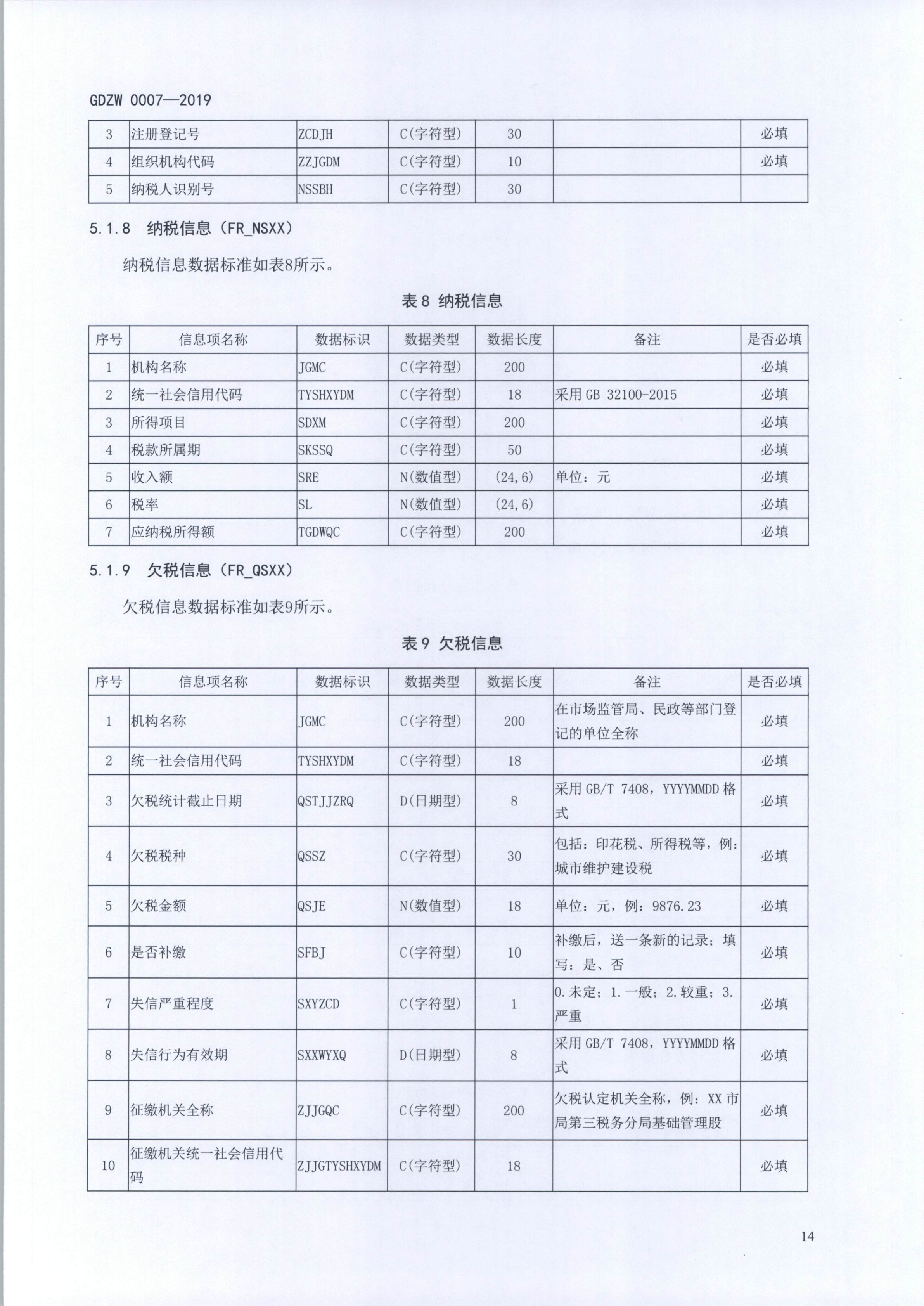 20191205关于做好全省信用信息归集工作的通知（粤发改信用函【2019】3839号）(发执法、要闻)_26.png