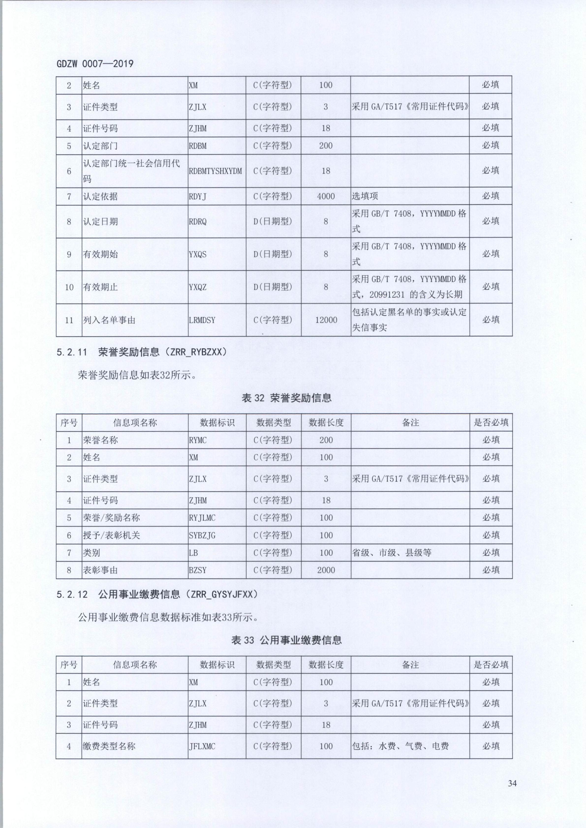 20191205关于做好全省信用信息归集工作的通知（粤发改信用函【2019】3839号）(发执法、要闻)_46.png