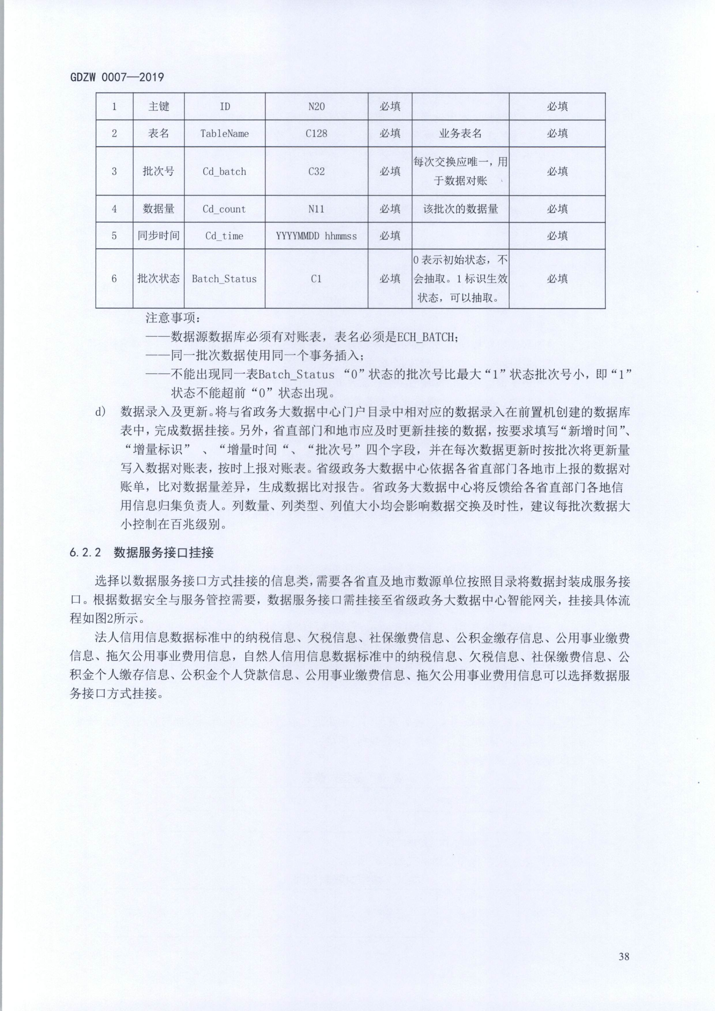 20191205关于做好全省信用信息归集工作的通知（粤发改信用函【2019】3839号）(发执法、要闻)_50.png