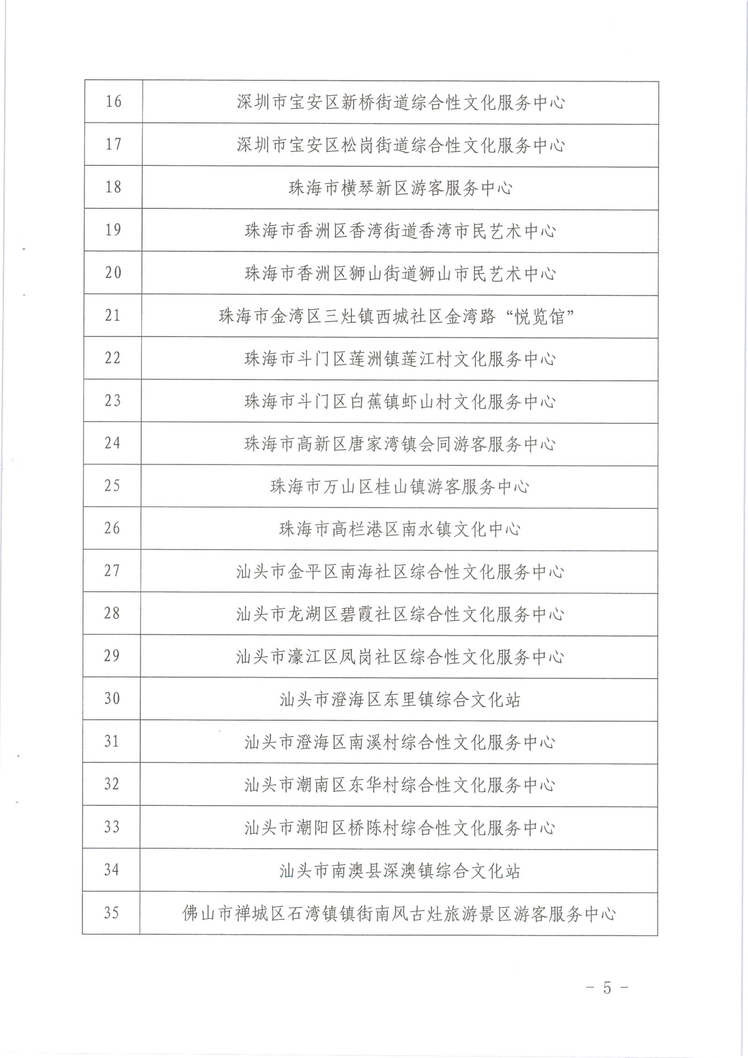 省文化和旅游厅关于公布首批基层综合性文化服务中心与旅游服务中心融合发展试点名单的通知_5.png