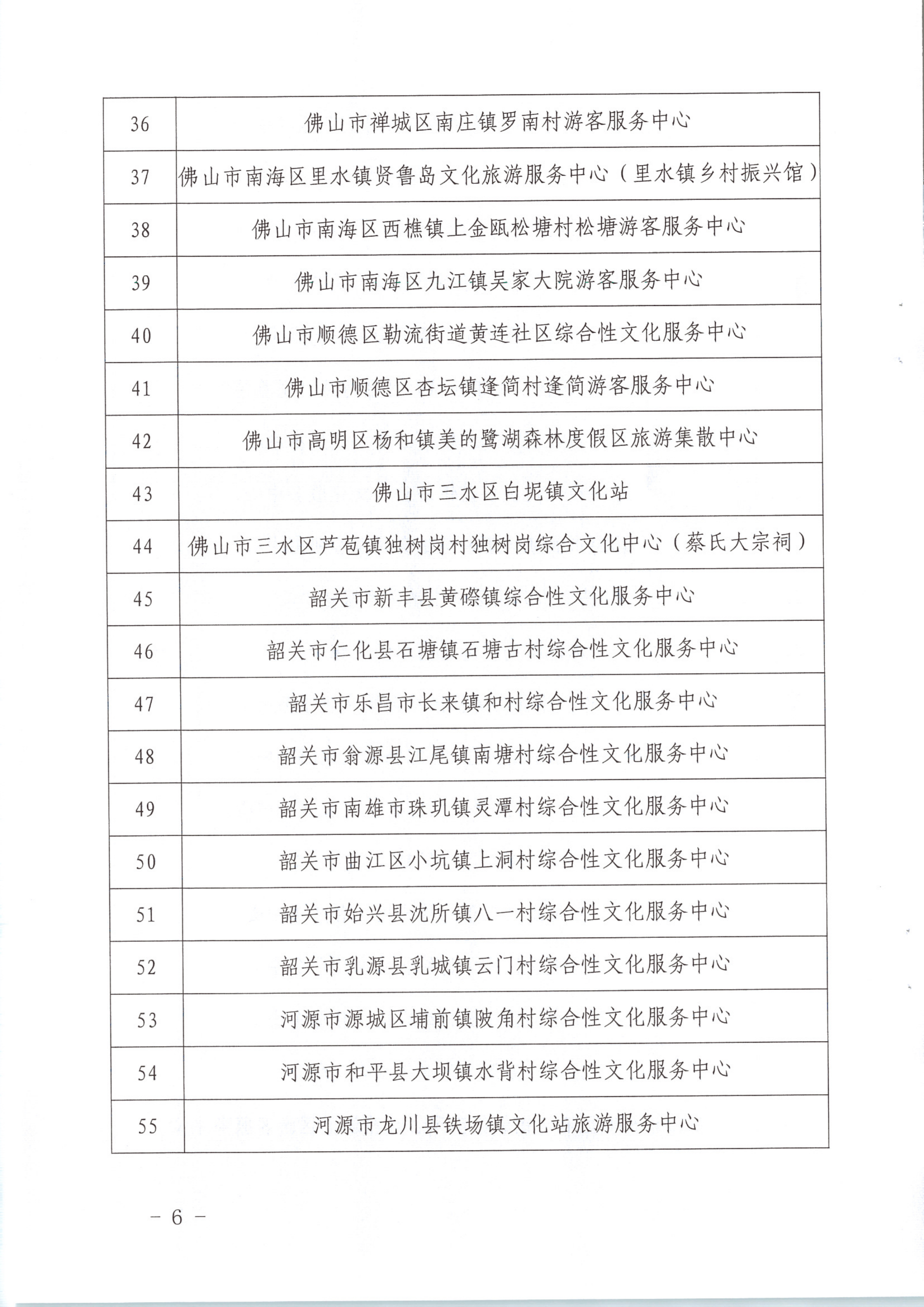 省文化和旅游厅关于公布首批基层综合性文化服务中心与旅游服务中心融合发展试点名单的通知_6.png
