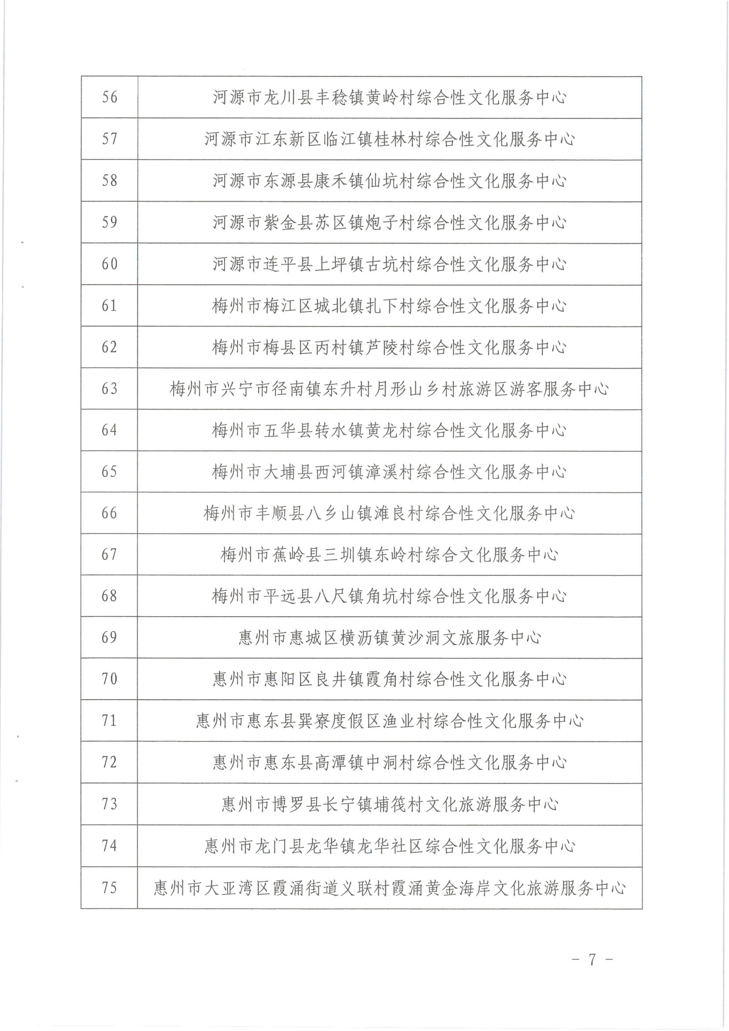 省文化和旅游厅关于公布首批基层综合性文化服务中心与旅游服务中心融合发展试点名单的通知_7.png