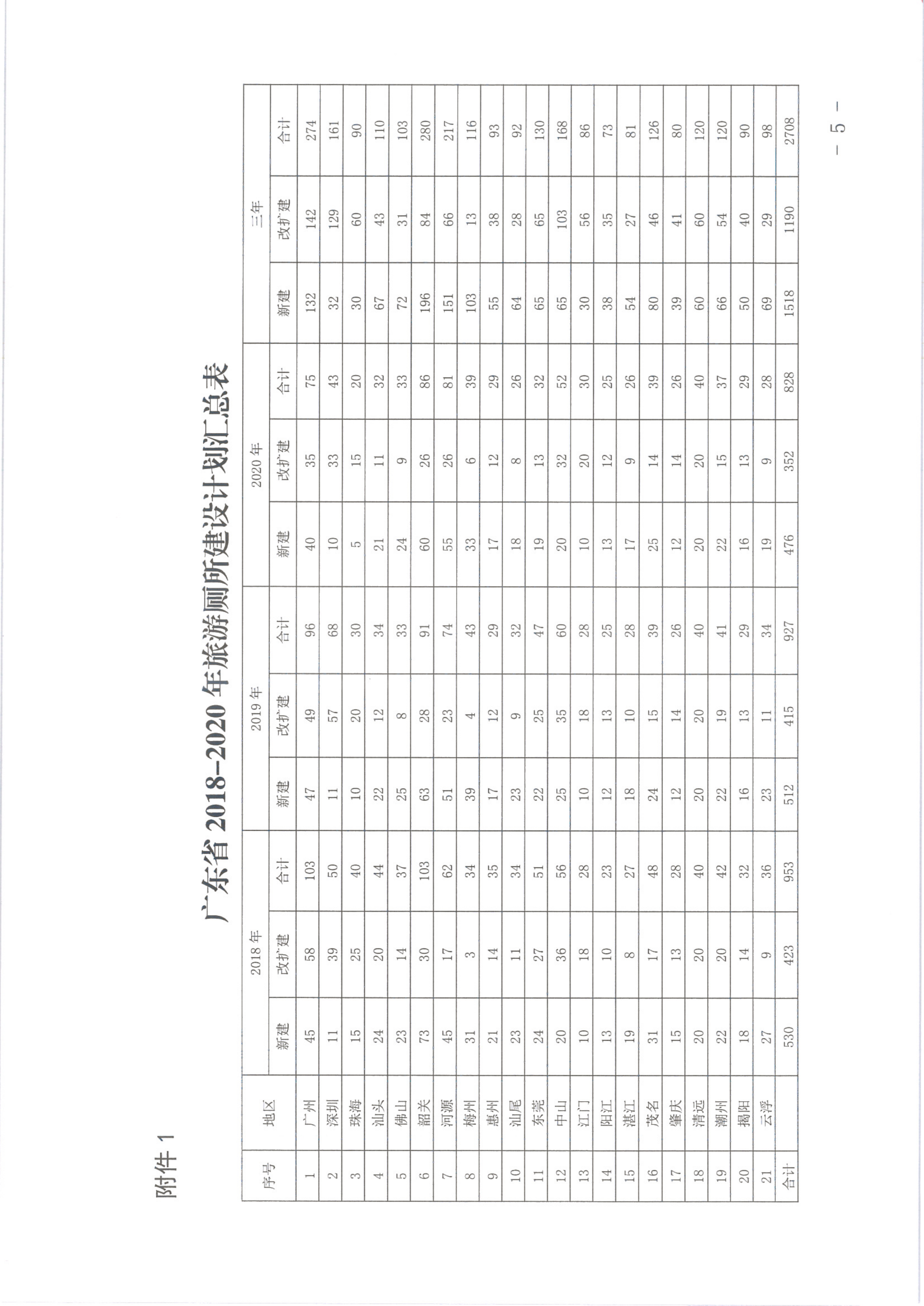 省文化和旅游厅关于开展广东省贯彻落实《全国旅游厕所建设管理新三年行动计划（2018-2020）》总结评估工作的通知1_5.png