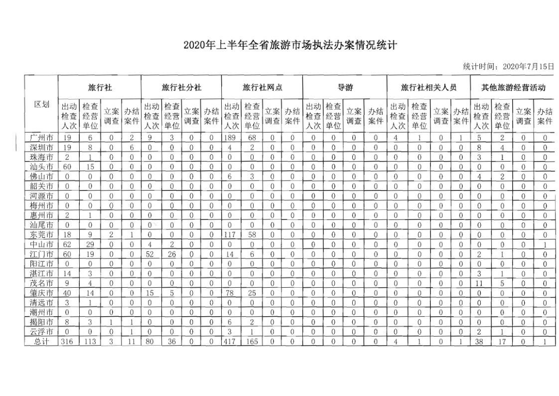 4.污污漫画关于2020年上半年全省旅游市场执法办案录入情况的通报_3.png