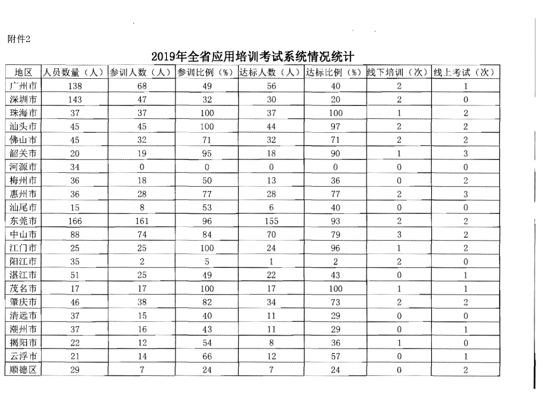 4.污污漫画关于2020年上半年全省旅游市场执法办案录入情况的通报_8.png