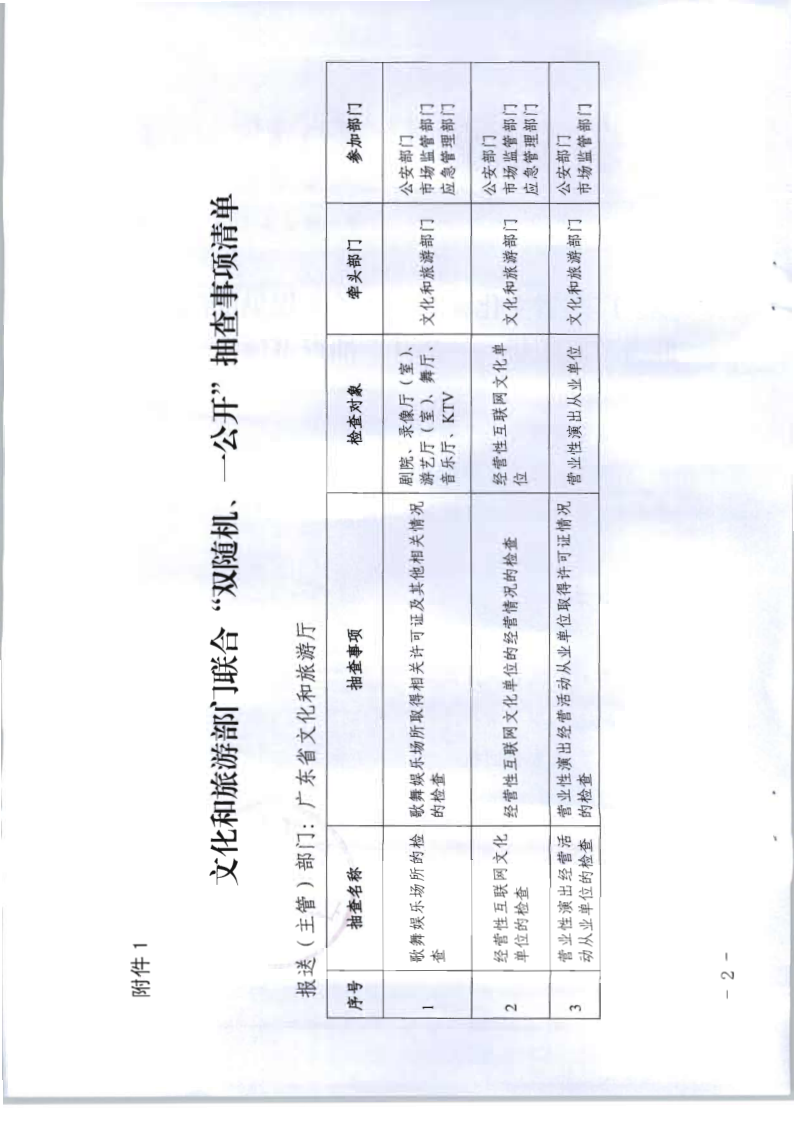 4.污污漫画关于提供部门联合双随机一公开抽查事项清单的函_2.png