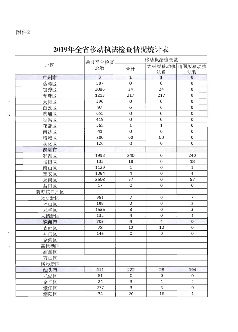 6.污污漫画关于全面推广应用移动执法系统的通知_8.png
