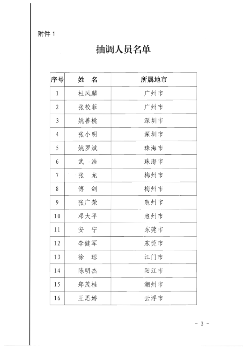 7.污污漫画关于抽调执法骨干开展2020年第一期网络文化集中巡查办案的通知_3.png