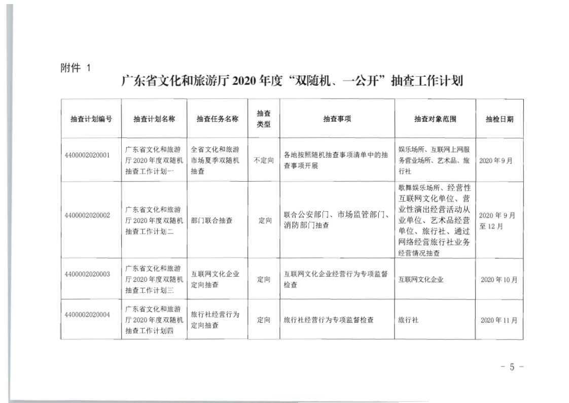 8.污污漫画关于印发2020年文化和旅游市场监管“双随机、一公开”抽查计划的通知_5.png