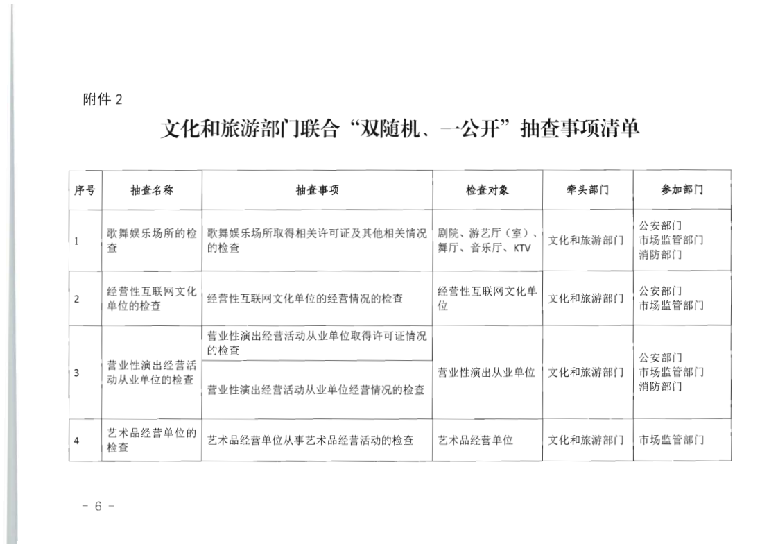 8.污污漫画关于印发2020年文化和旅游市场监管“双随机、一公开”抽查计划的通知_6.png
