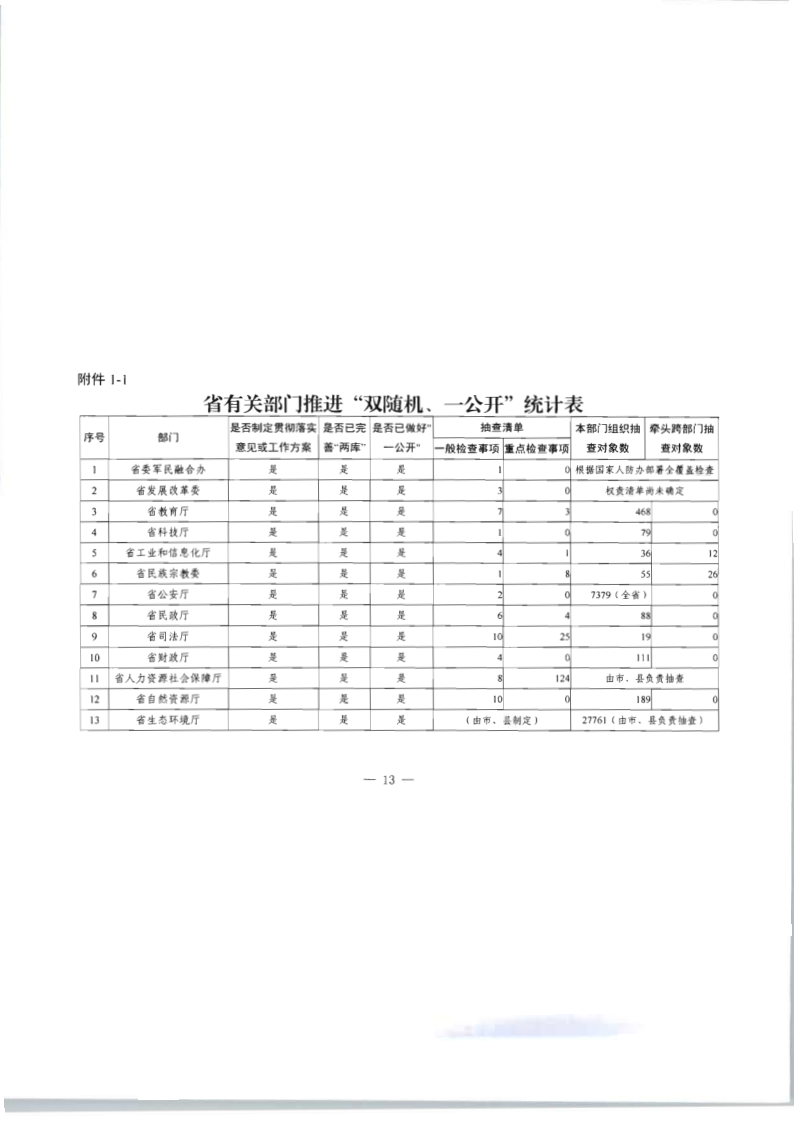 8.污污漫画关于印发2020年文化和旅游市场监管“双随机、一公开”抽查计划的通知_20.png