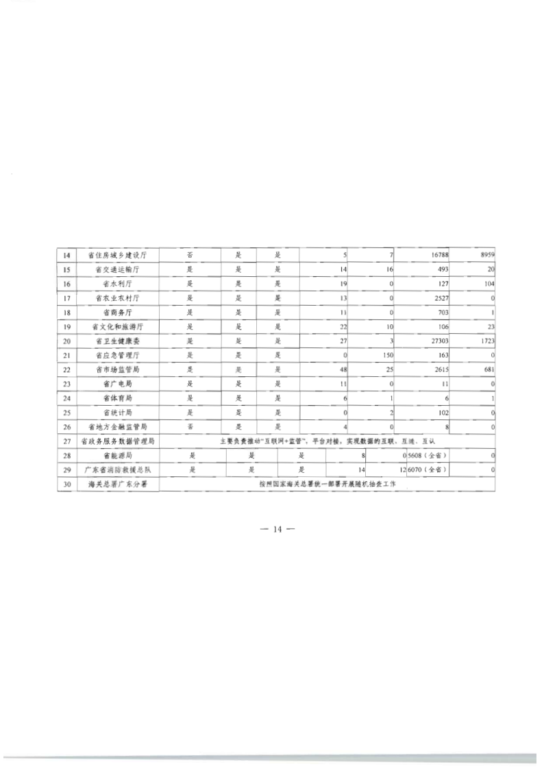 8.污污漫画关于印发2020年文化和旅游市场监管“双随机、一公开”抽查计划的通知_21.png