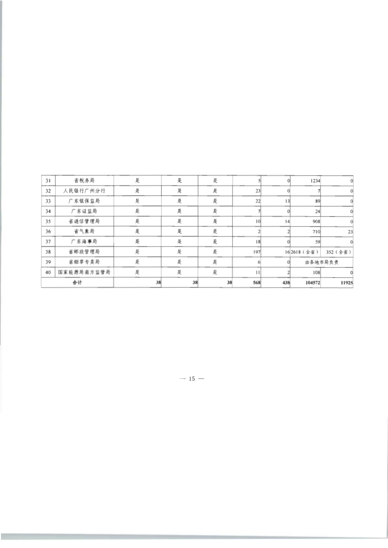 8.污污漫画关于印发2020年文化和旅游市场监管“双随机、一公开”抽查计划的通知_22.png