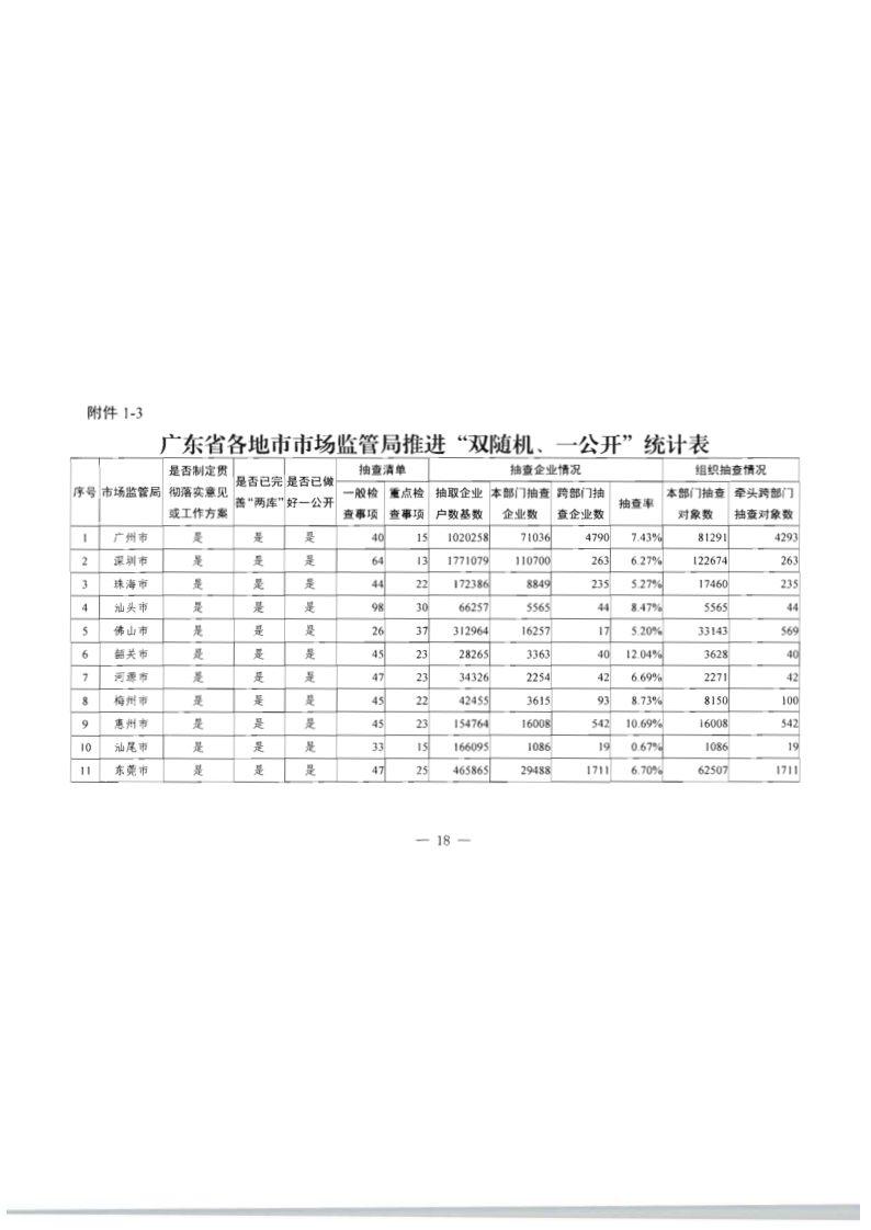 8.污污漫画关于印发2020年文化和旅游市场监管“双随机、一公开”抽查计划的通知_25.png