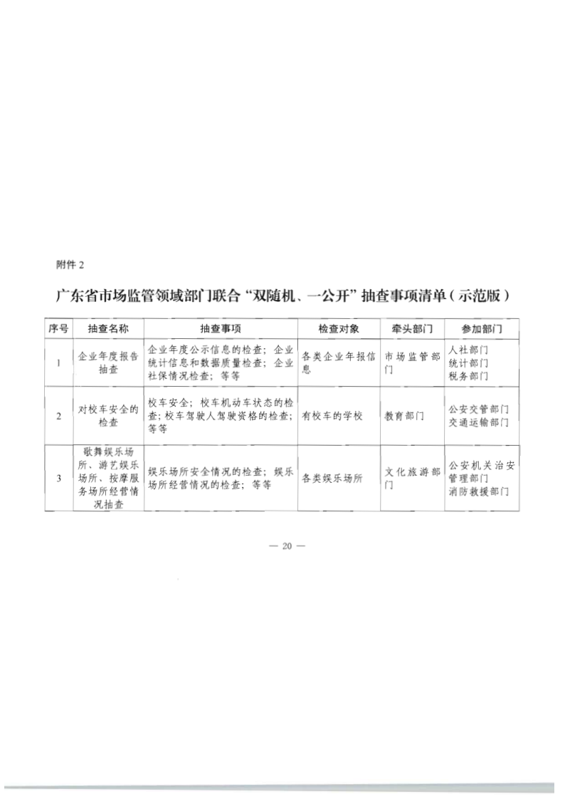8.污污漫画关于印发2020年文化和旅游市场监管“双随机、一公开”抽查计划的通知_27.png