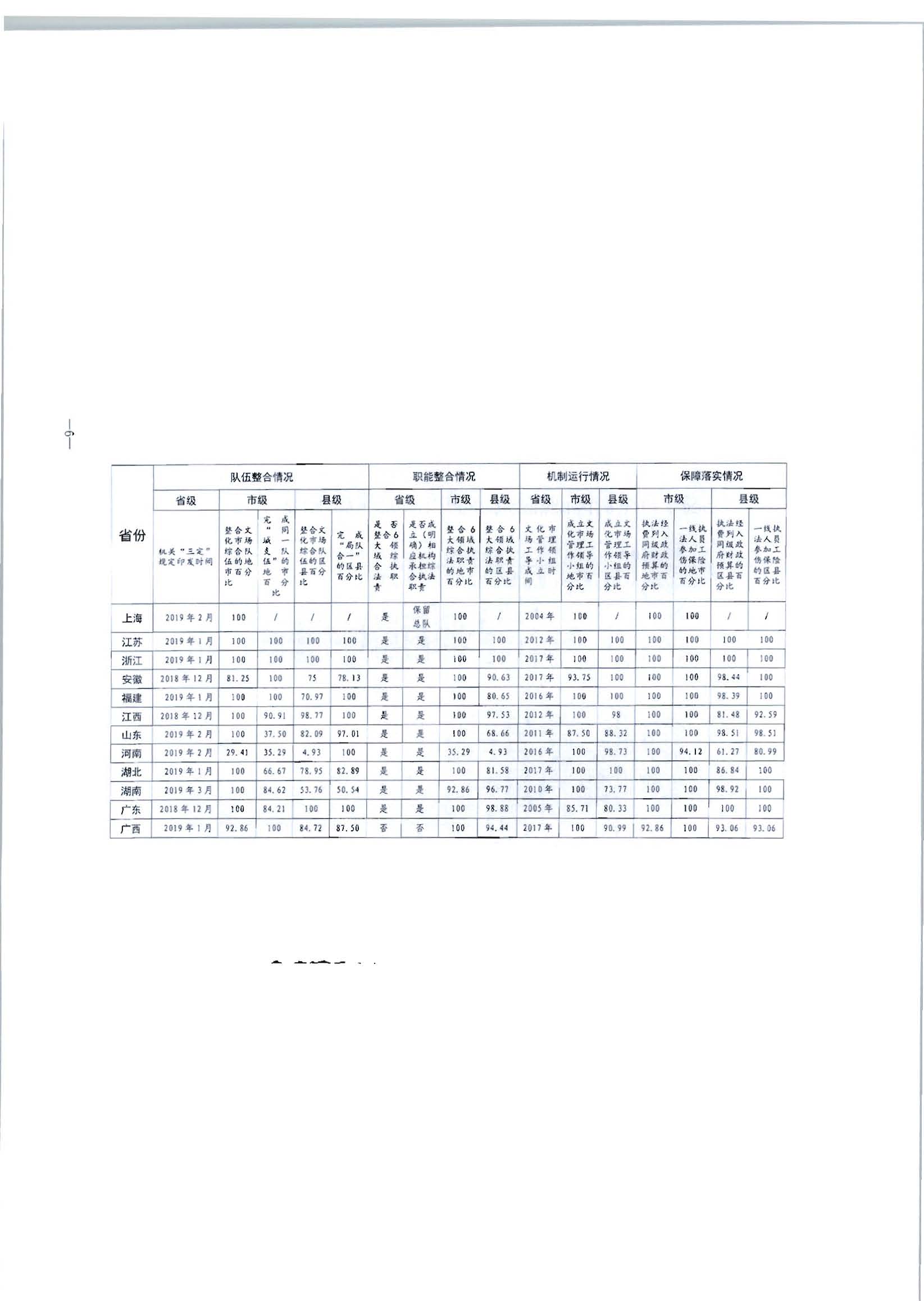 2.污污漫画转发文化和旅游部办公厅关于2020年5月至6月全国深化文化市场综合行政执法改革进展情况告知函的通知_页面_08.jpg