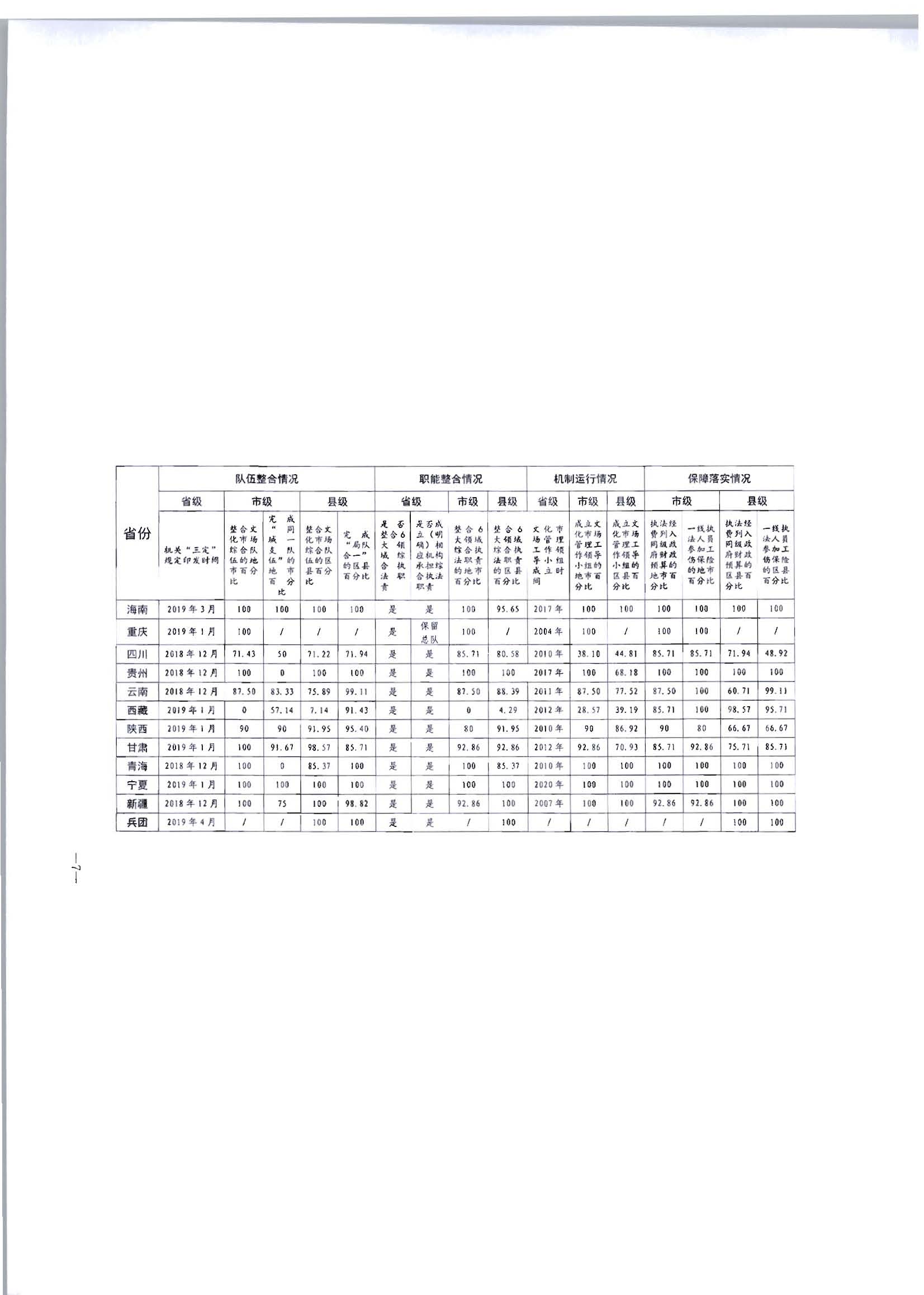 2.污污漫画转发文化和旅游部办公厅关于2020年5月至6月全国深化文化市场综合行政执法改革进展情况告知函的通知_页面_09.jpg