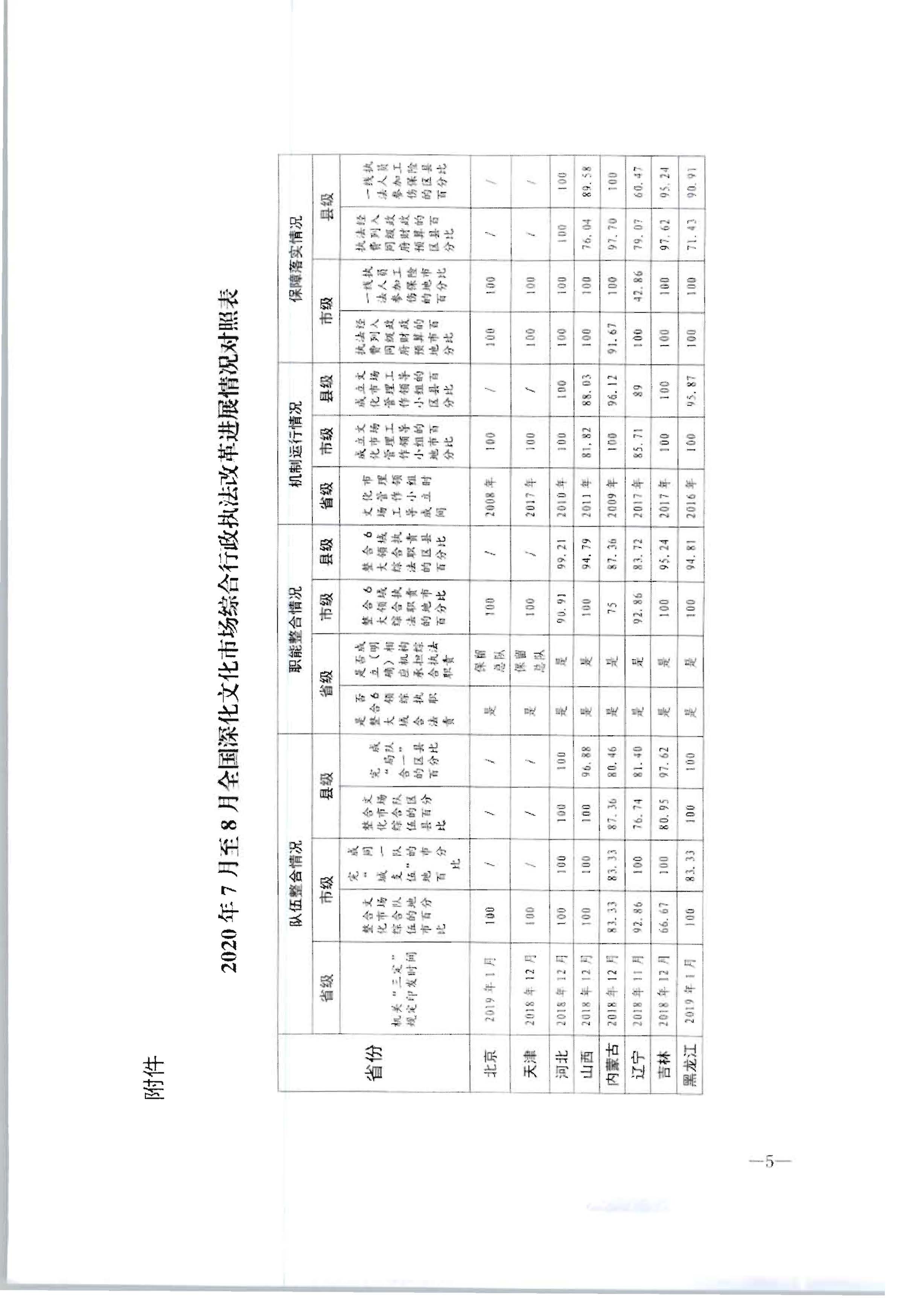 3.污污漫画转发文化和旅游部办公厅关于2020年7月和8月全国深化文化市场综合行政执法改革进展情况的通知_页面_09.jpg