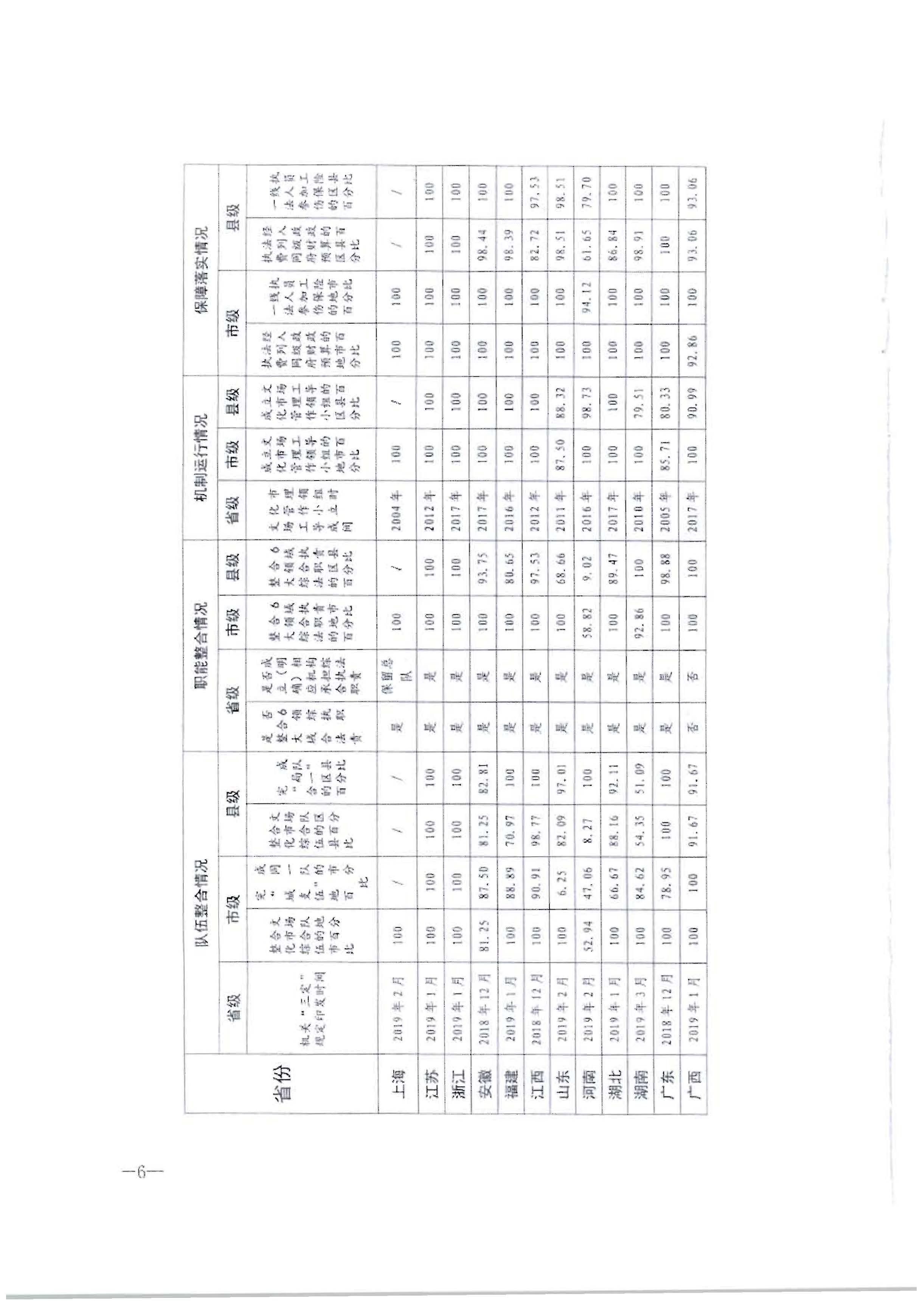 3.污污漫画转发文化和旅游部办公厅关于2020年7月和8月全国深化文化市场综合行政执法改革进展情况的通知_页面_10.jpg