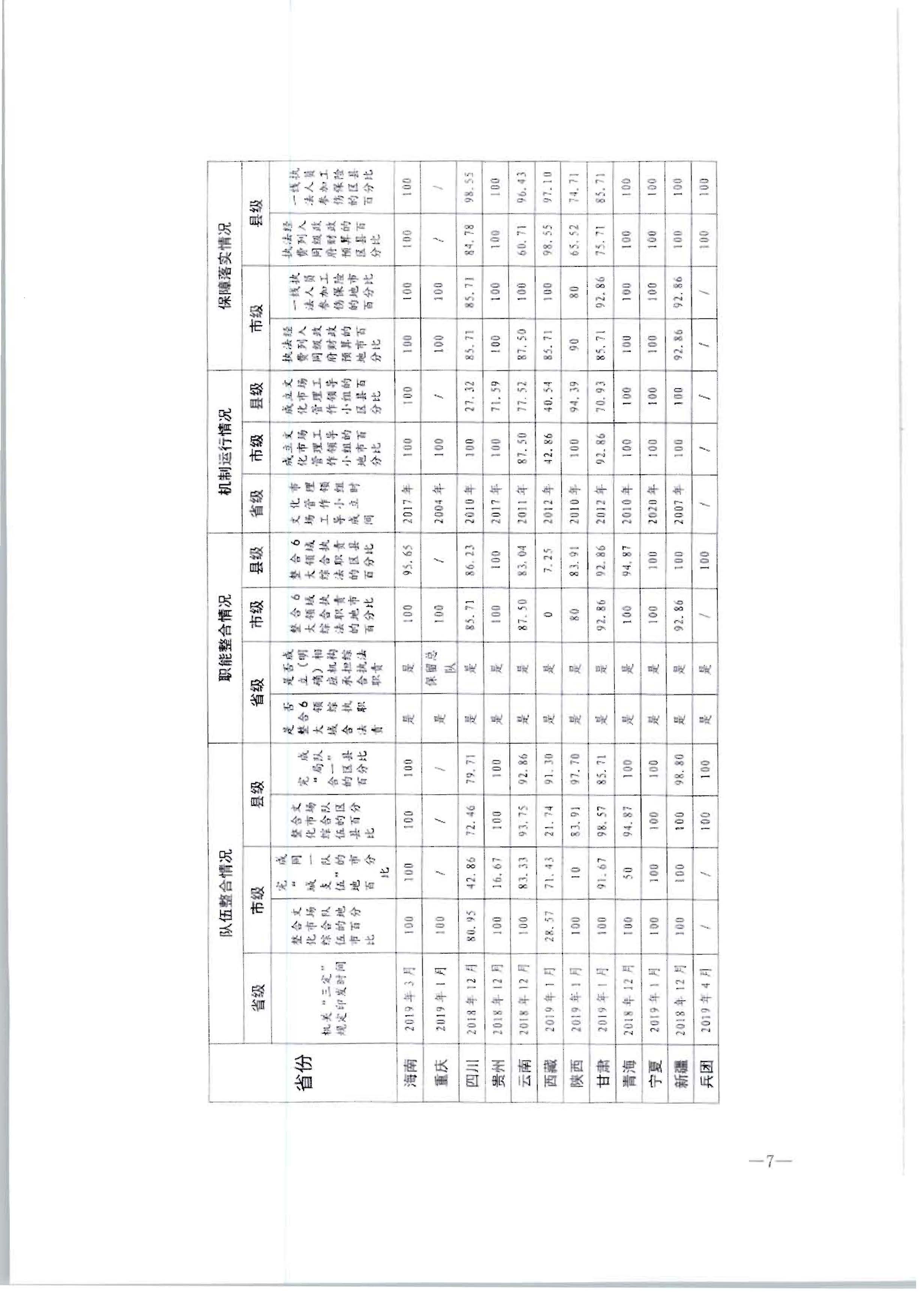 3.污污漫画转发文化和旅游部办公厅关于2020年7月和8月全国深化文化市场综合行政执法改革进展情况的通知_页面_11.jpg