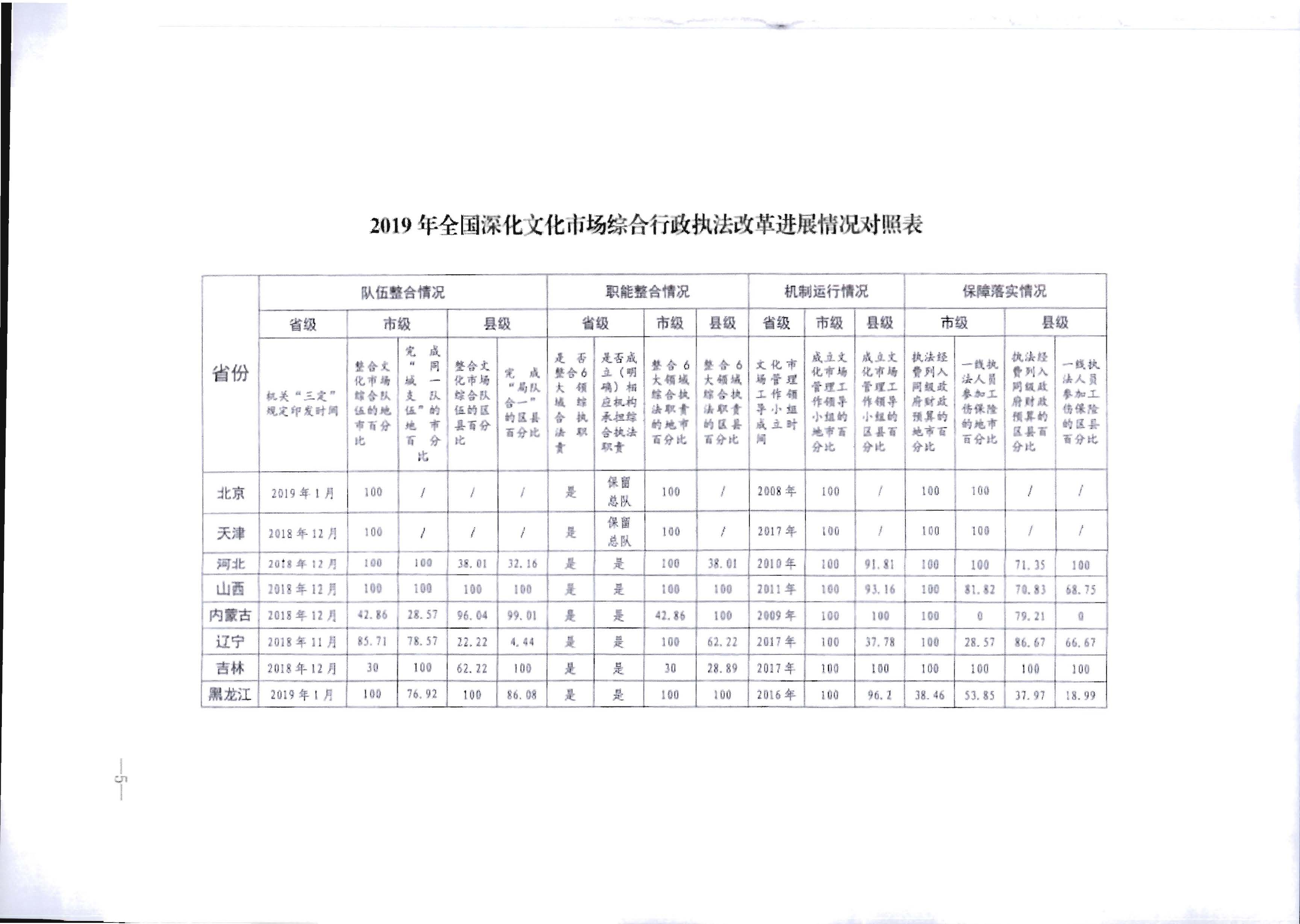 4.污污漫画关于进一步落实深化文化市场综合行政执法改革有关工作的通知_页面_09.jpg