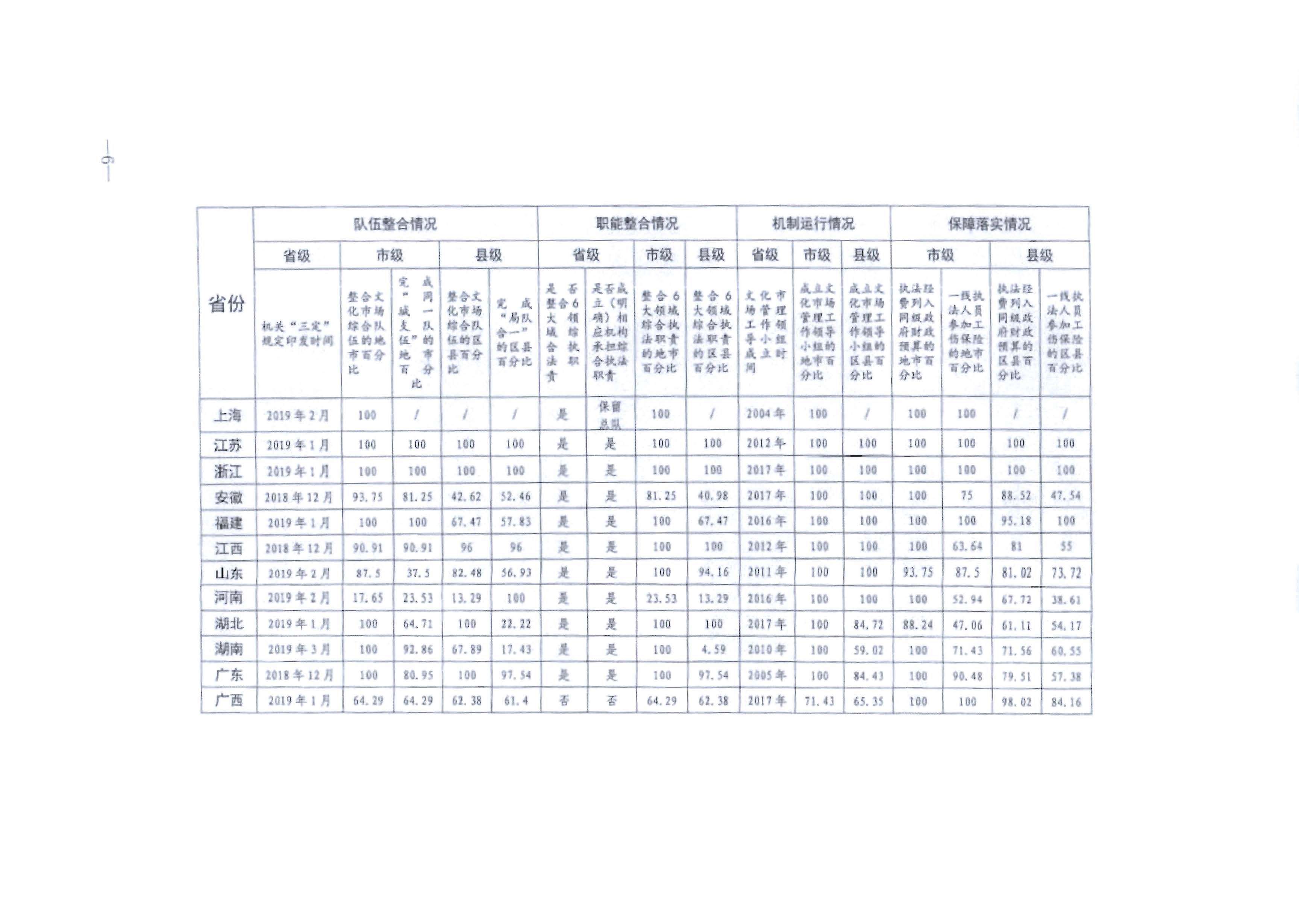 4.污污漫画关于进一步落实深化文化市场综合行政执法改革有关工作的通知_页面_10.jpg