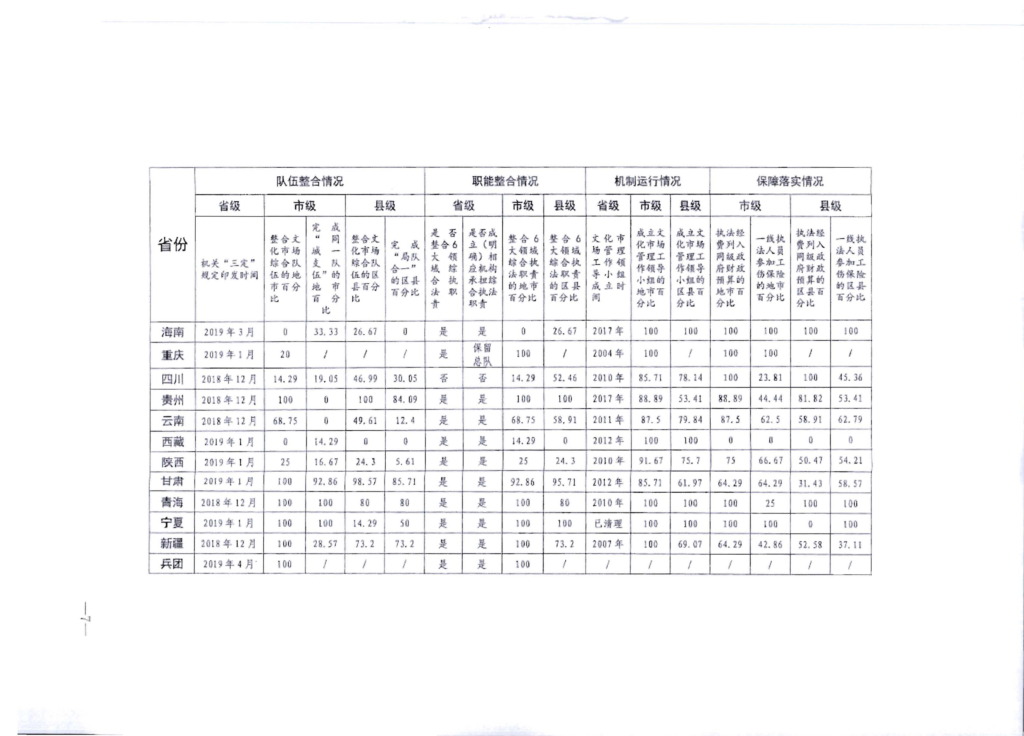 4.污污漫画关于进一步落实深化文化市场综合行政执法改革有关工作的通知_页面_11.jpg