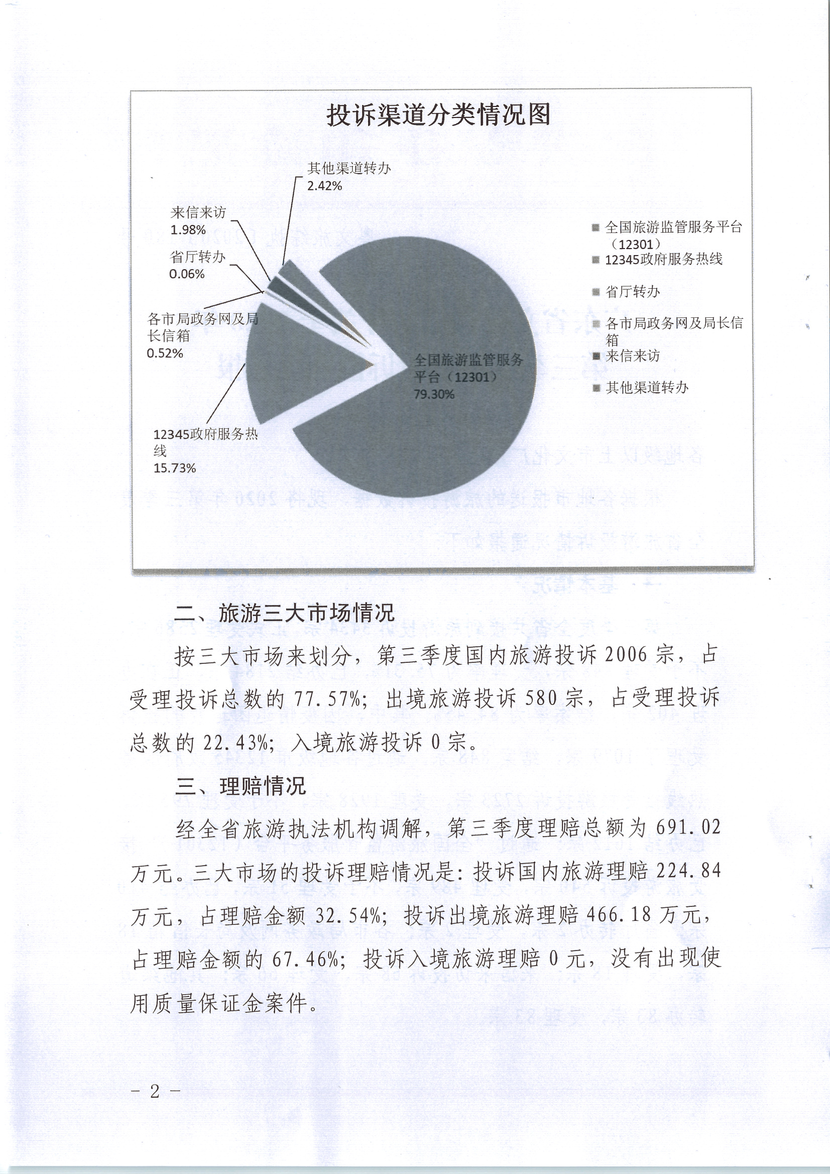 污污漫画关于2020年第三季度旅游投诉情况的通报_页面_2.jpg
