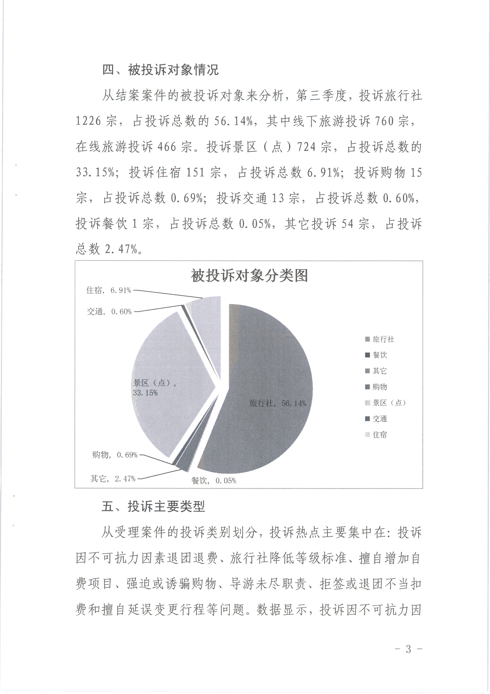 污污漫画关于2020年第三季度旅游投诉情况的通报_页面_3.jpg