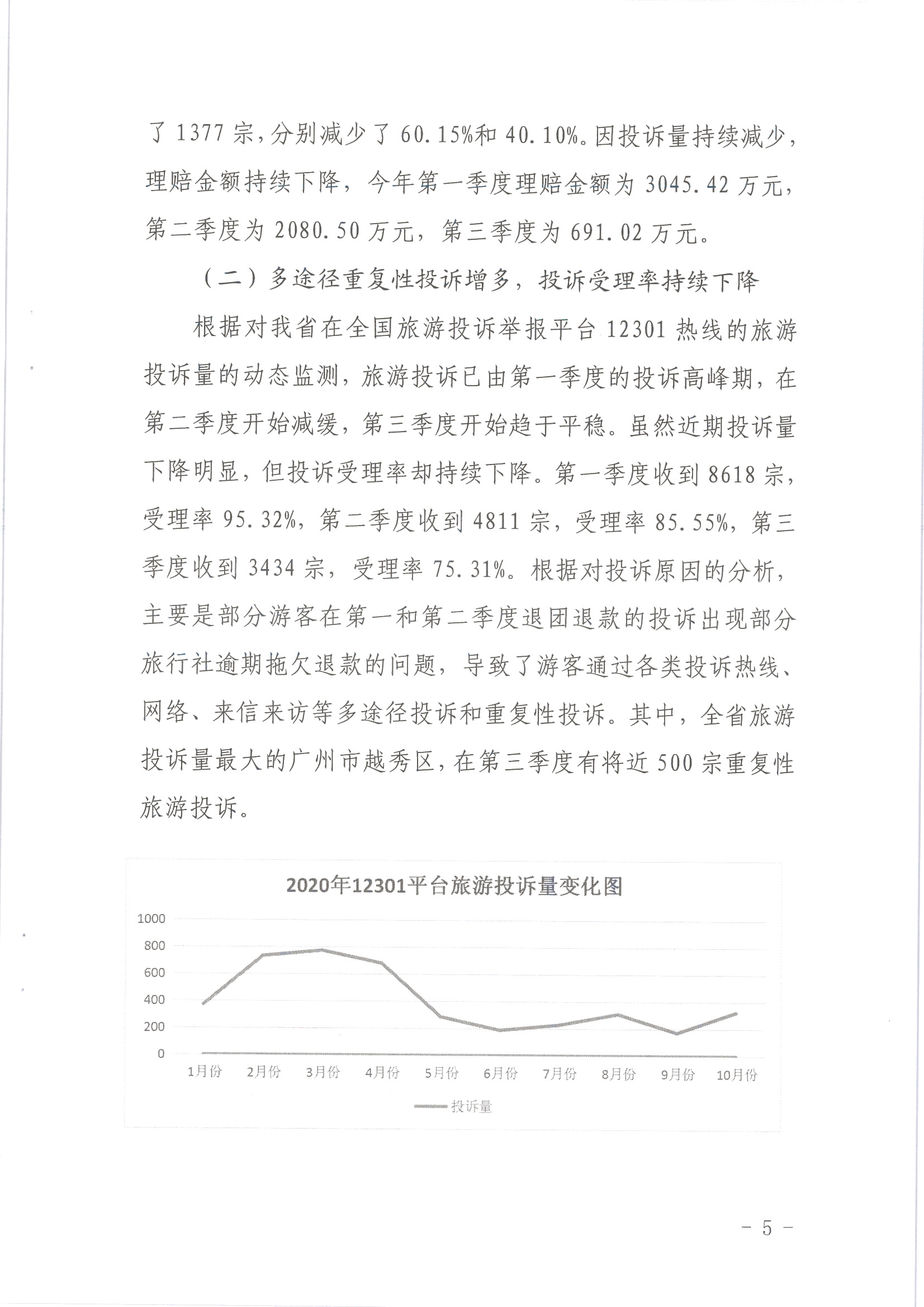 污污漫画关于2020年第三季度旅游投诉情况的通报_页面_5.jpg
