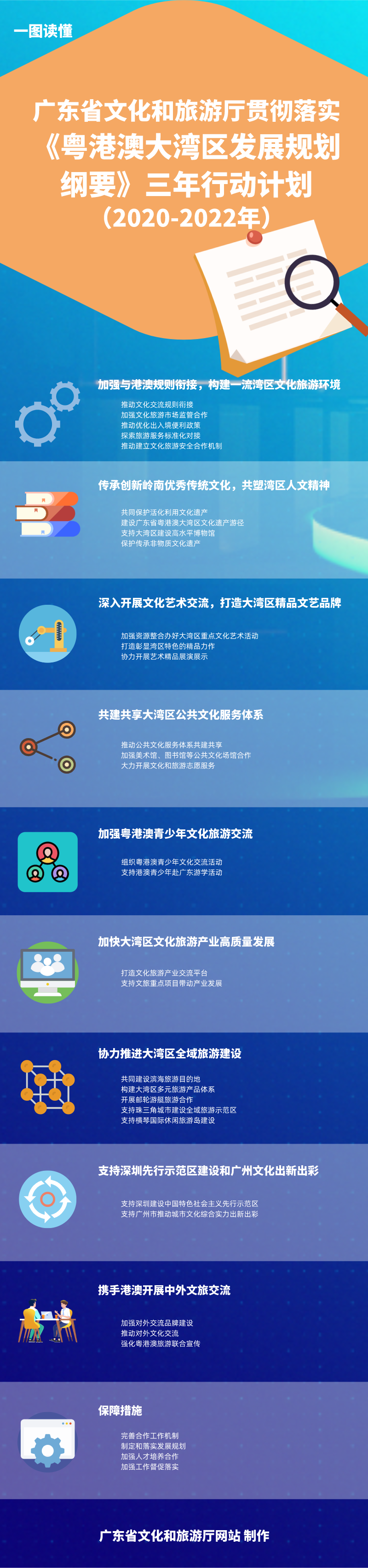 大湾区三年行动计划解读.png