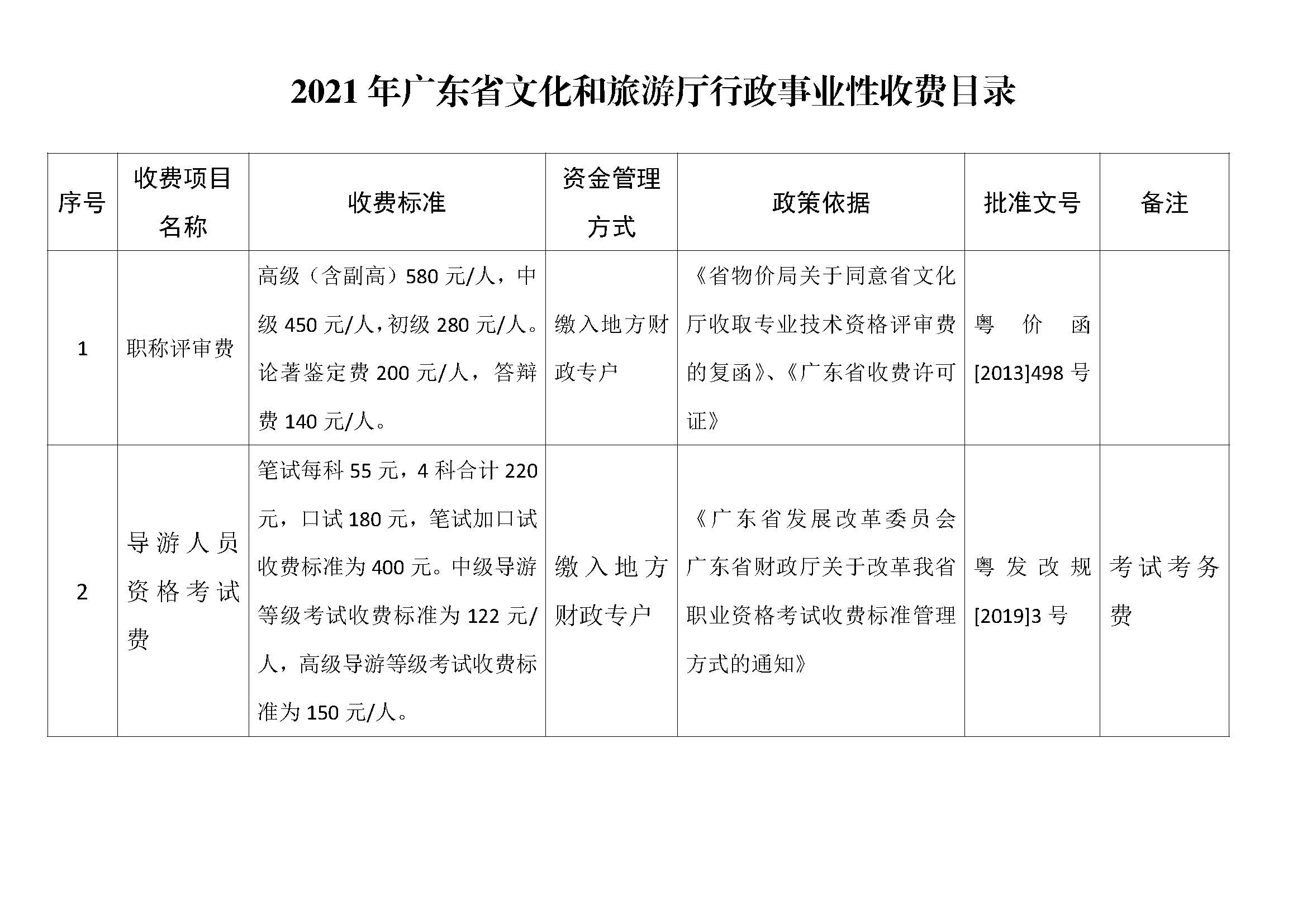 2021年污污漫画行政事业性收费目录.jpg