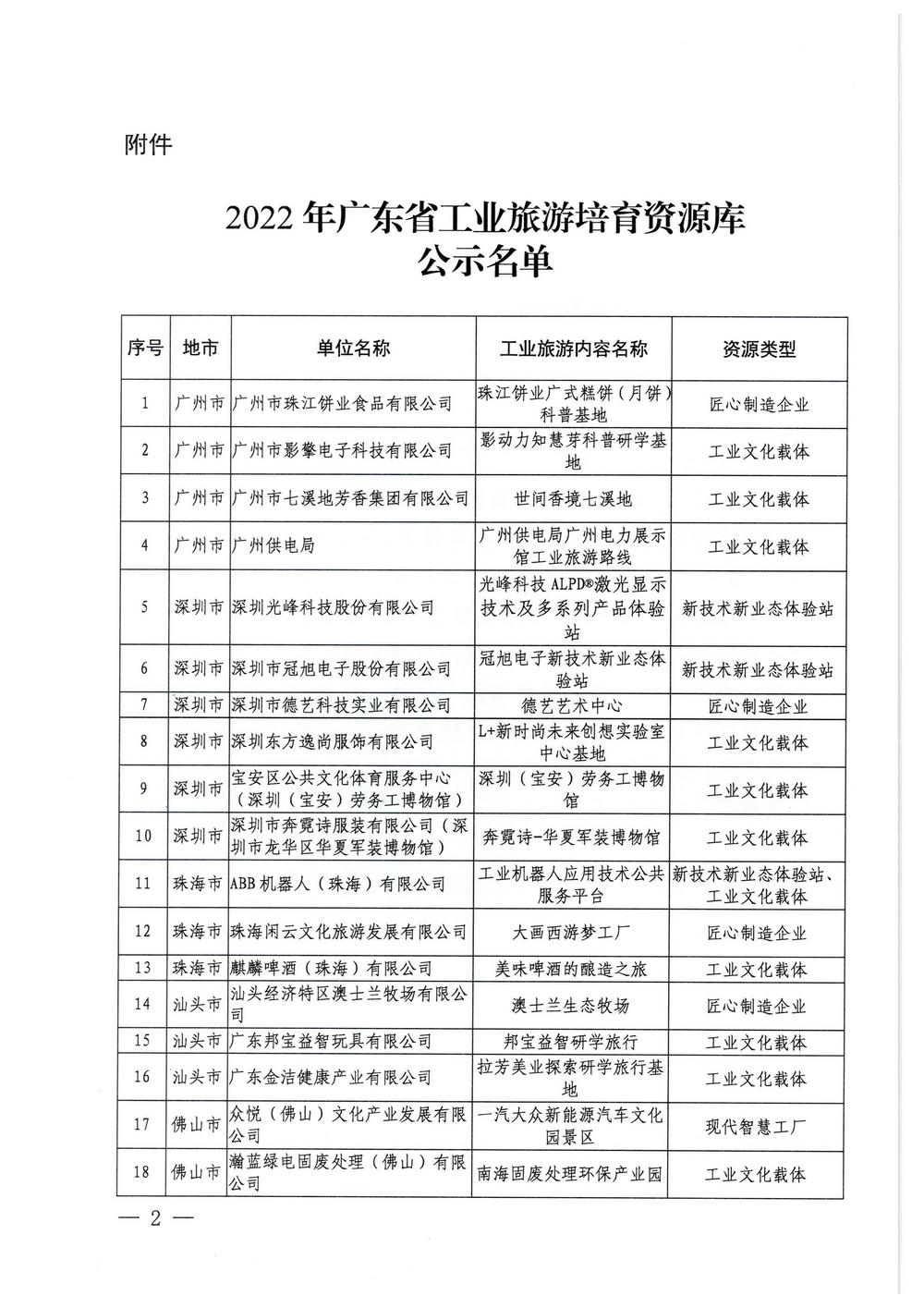 广东省工业和信息化厅  污污漫画关于2022年广东省工业旅游培育资源库入库名单的公示_页面_2.jpg