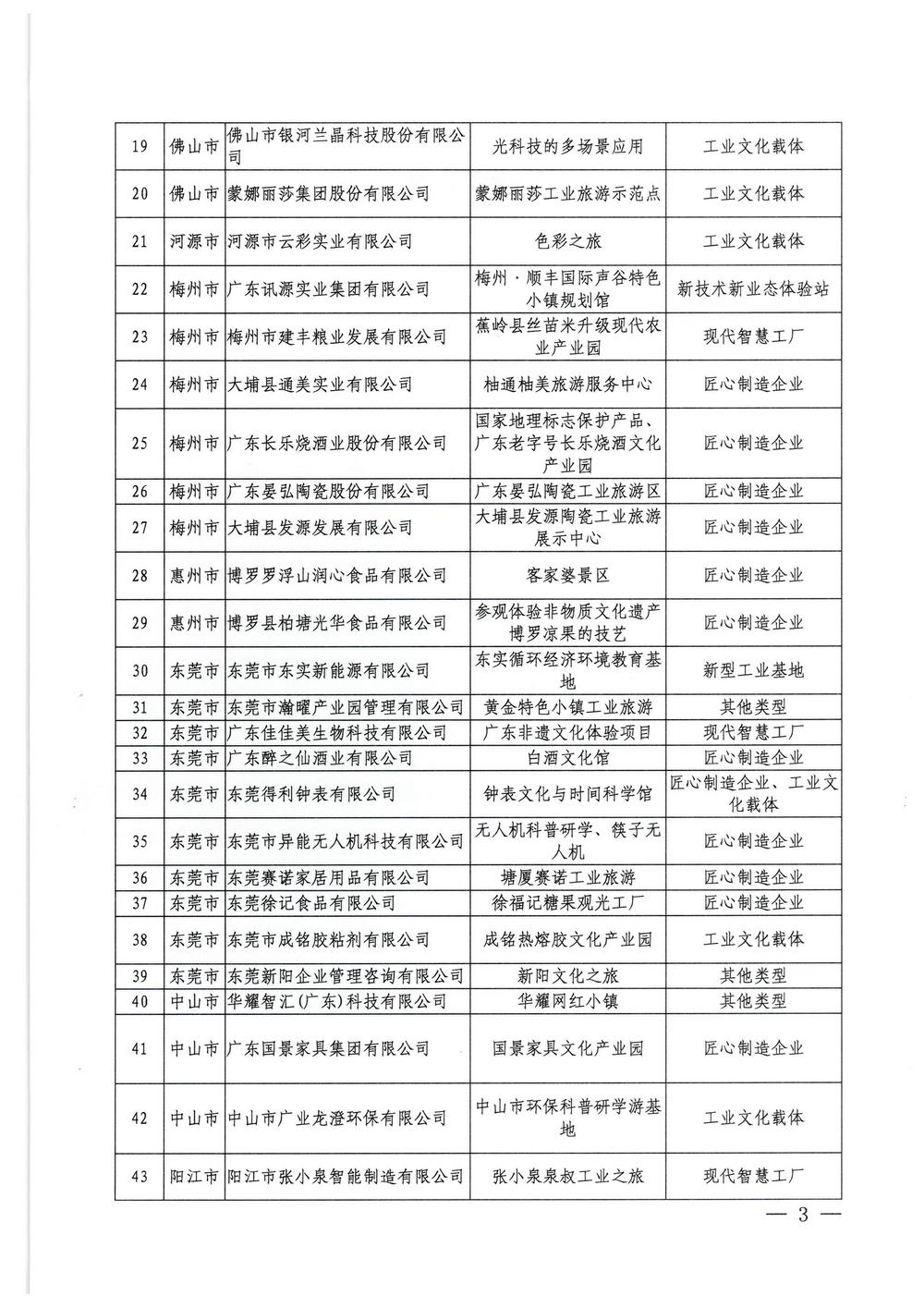 广东省工业和信息化厅  污污漫画关于2022年广东省工业旅游培育资源库入库名单的公示_页面_3.jpg