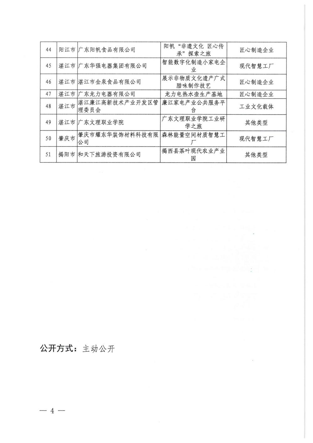 广东省工业和信息化厅  污污漫画关于2022年广东省工业旅游培育资源库入库名单的公示_页面_4.jpg