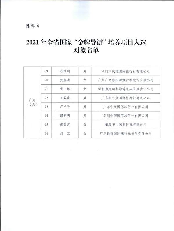 220526102906266320_污污漫画关于做好2021年“金牌导游”培养项目结项验收工作有关事项的通知_页面_3.jpg