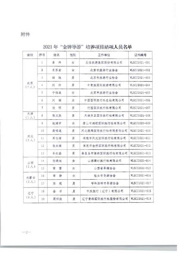 220913171807717380_污污漫画转发文化和旅游部市场管理司关于公布2021年“金牌导游”培养项目结项人员名单的通知_页面_04.jpg