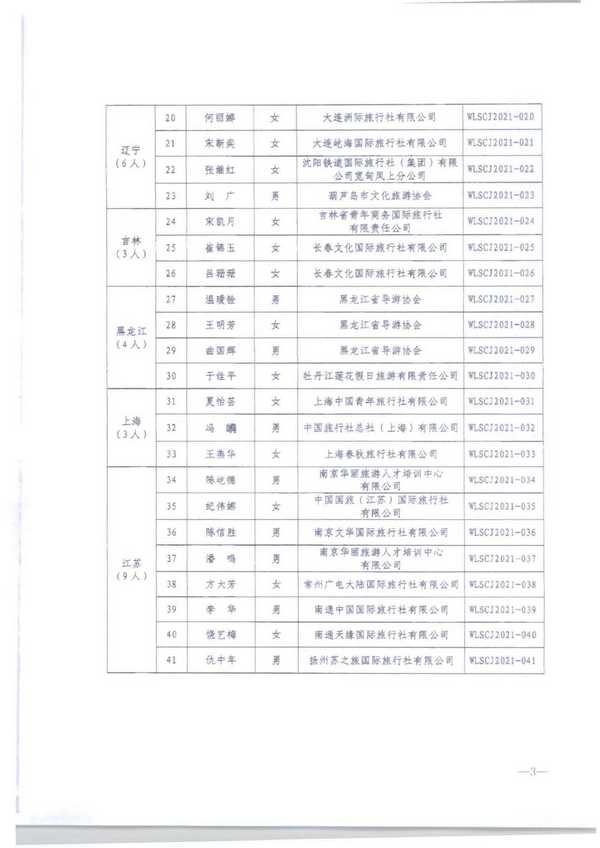 220913171807717380_污污漫画转发文化和旅游部市场管理司关于公布2021年“金牌导游”培养项目结项人员名单的通知_页面_05.jpg