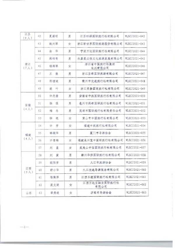 220913171807717380_污污漫画转发文化和旅游部市场管理司关于公布2021年“金牌导游”培养项目结项人员名单的通知_页面_06.jpg