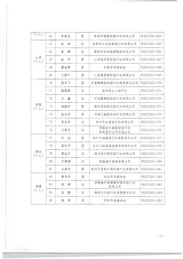 220913171807717380_污污漫画转发文化和旅游部市场管理司关于公布2021年“金牌导游”培养项目结项人员名单的通知_页面_07.jpg