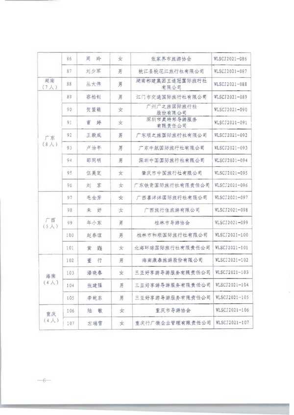 220913171807717380_污污漫画转发文化和旅游部市场管理司关于公布2021年“金牌导游”培养项目结项人员名单的通知_页面_08.jpg
